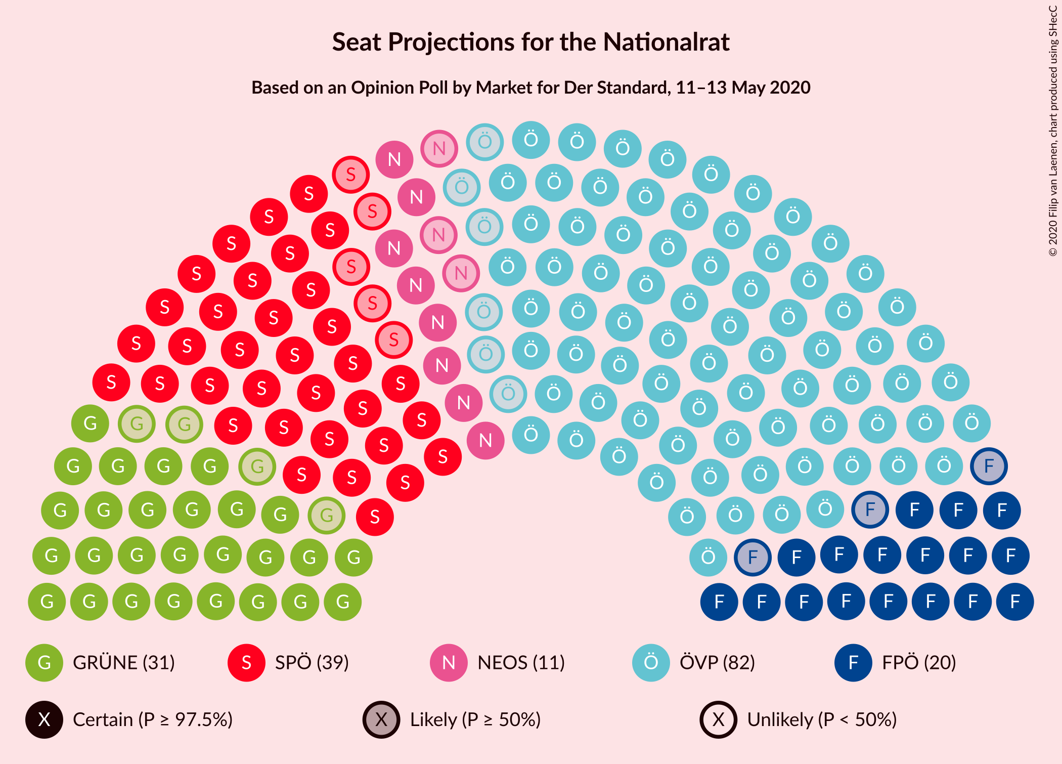 Graph with seating plan not yet produced