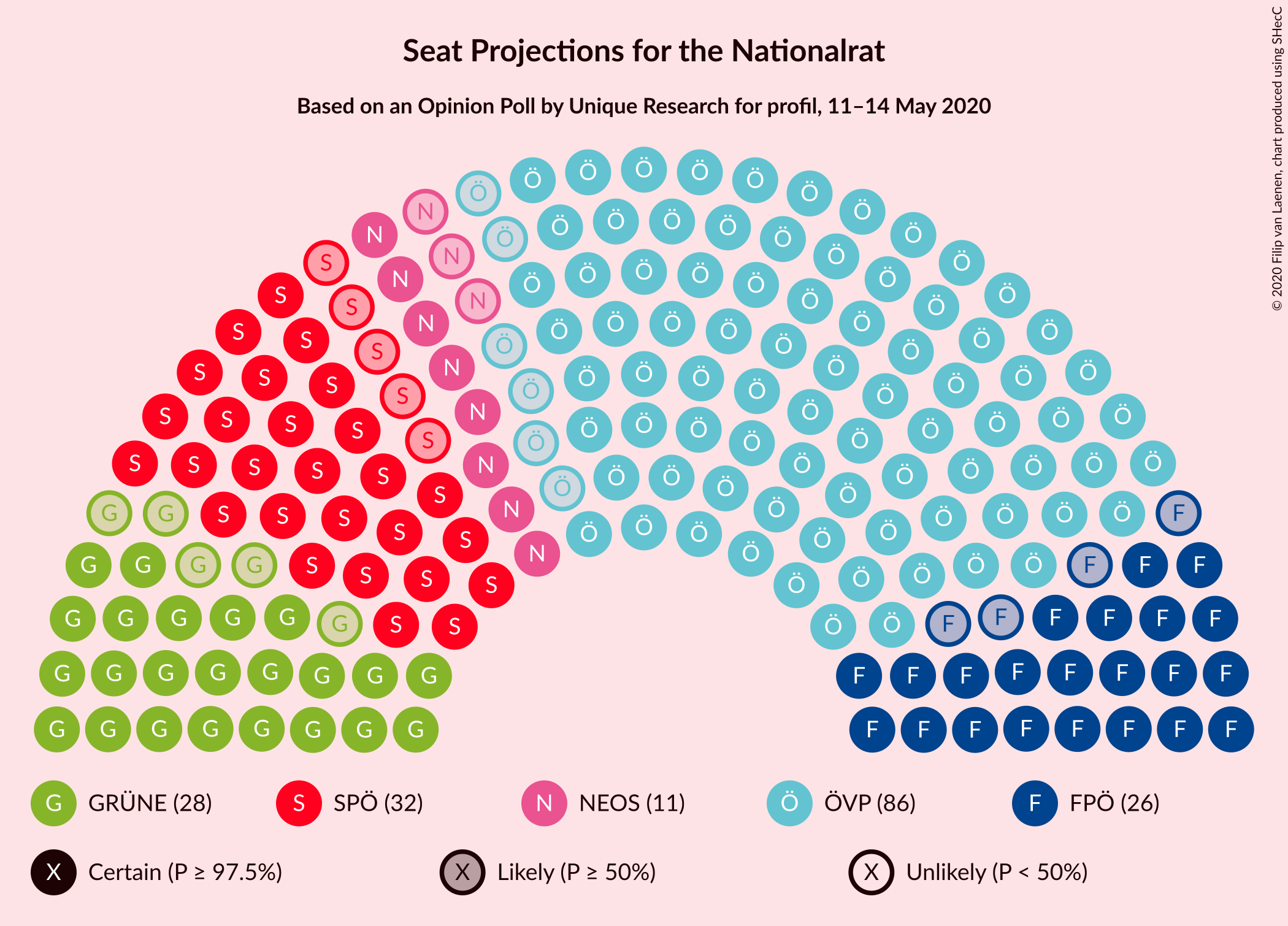 Graph with seating plan not yet produced