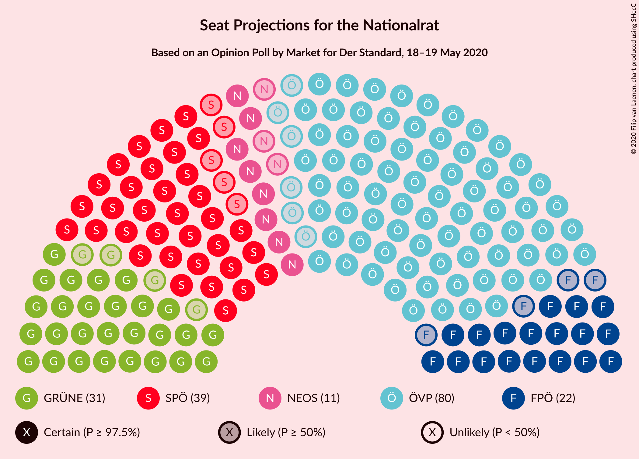 Graph with seating plan not yet produced