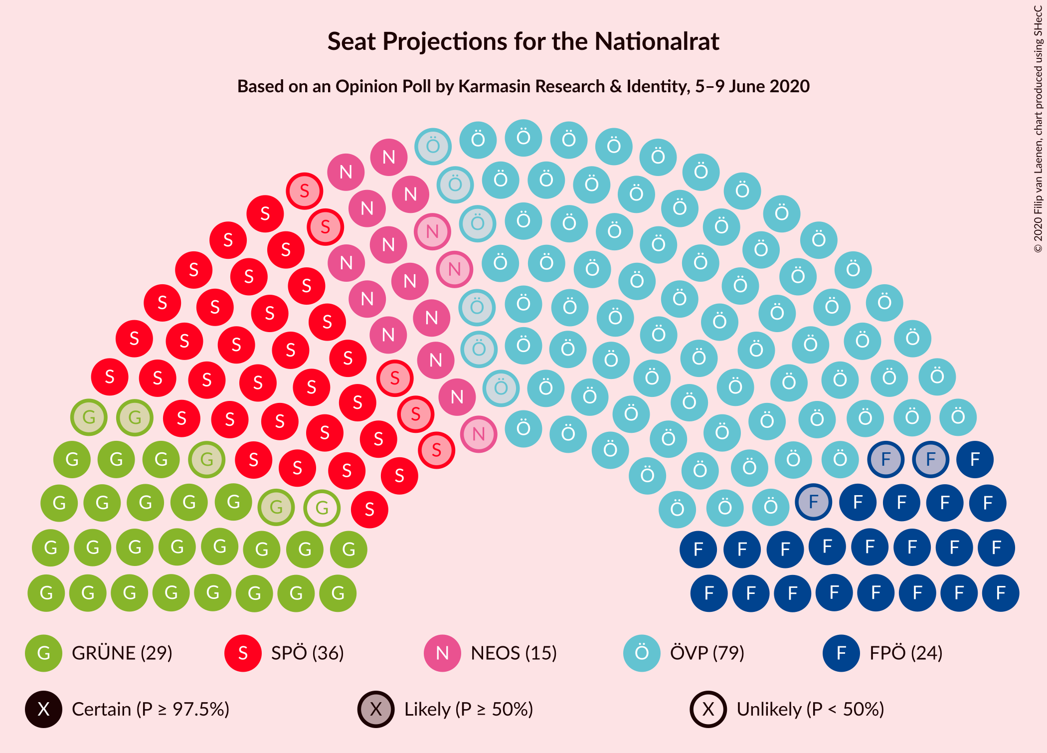 Graph with seating plan not yet produced