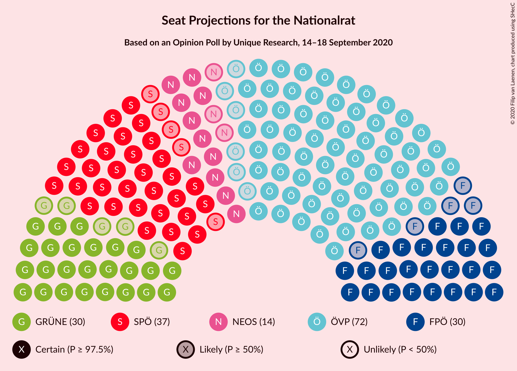 Graph with seating plan not yet produced