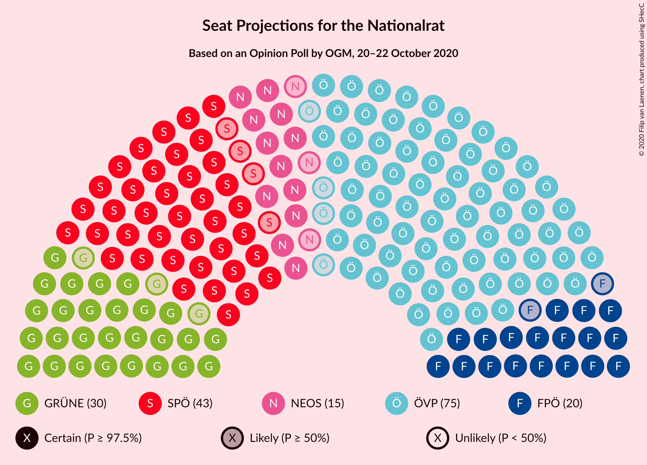 Graph with seating plan not yet produced