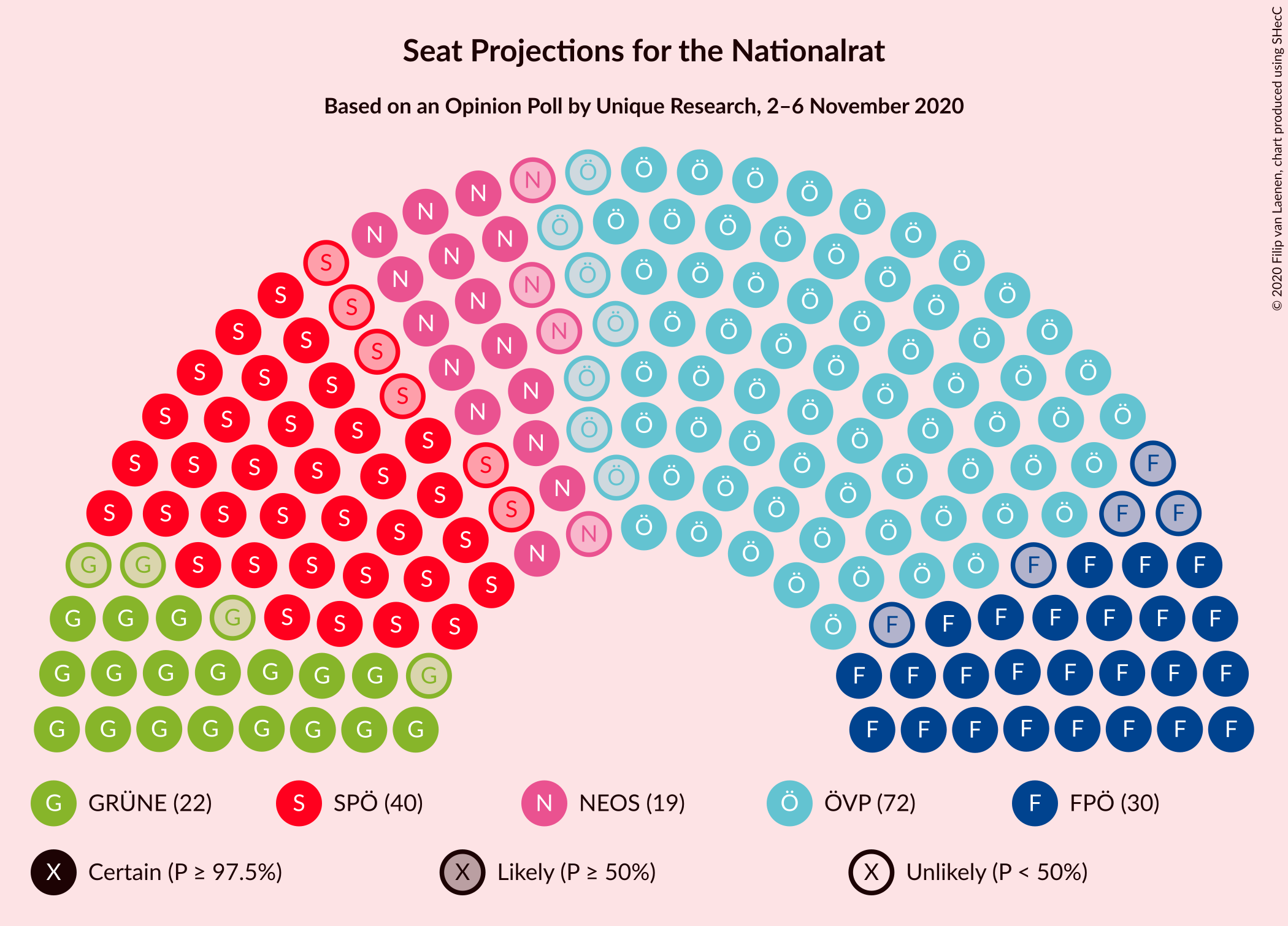 Graph with seating plan not yet produced