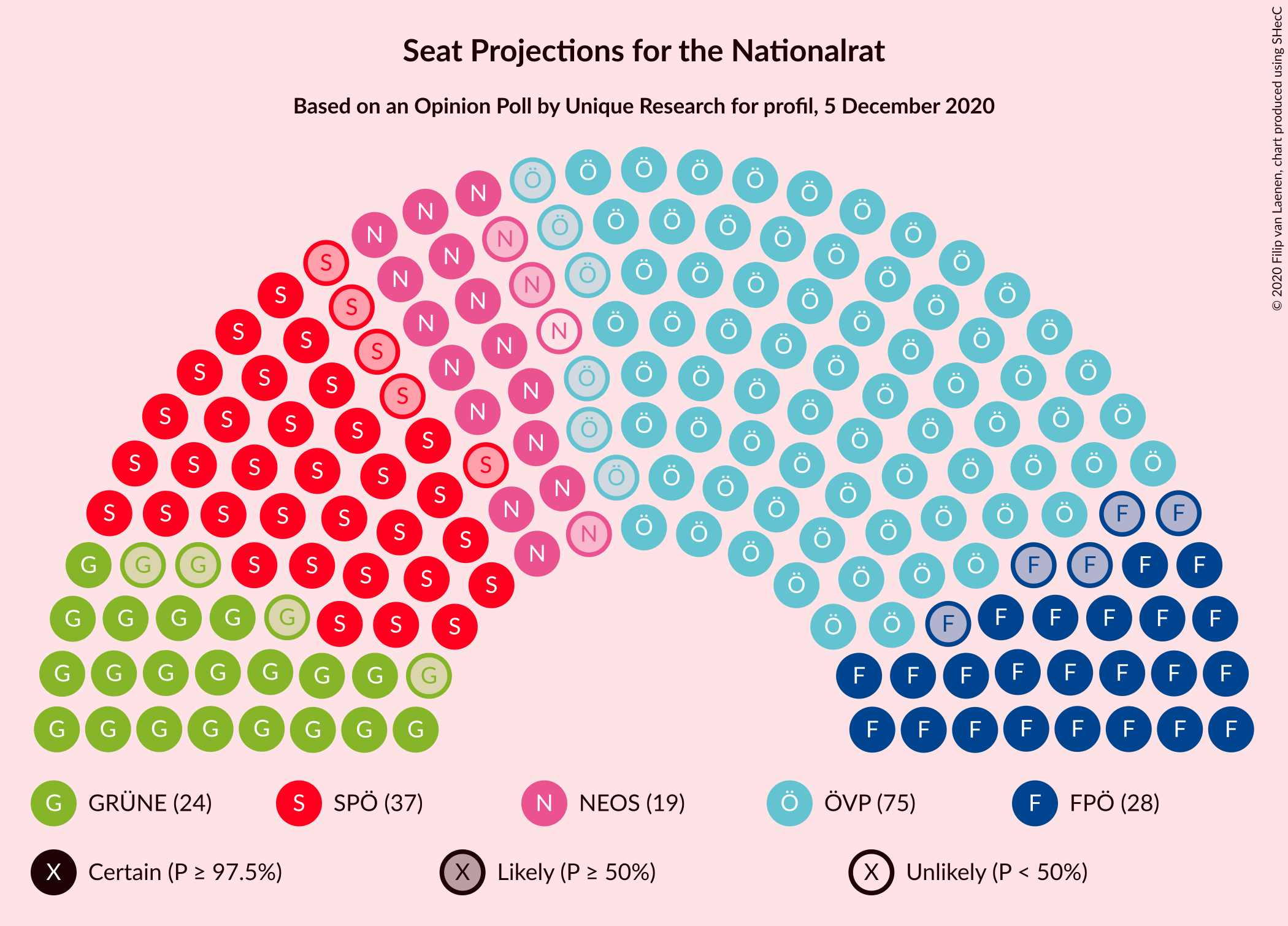 Graph with seating plan not yet produced