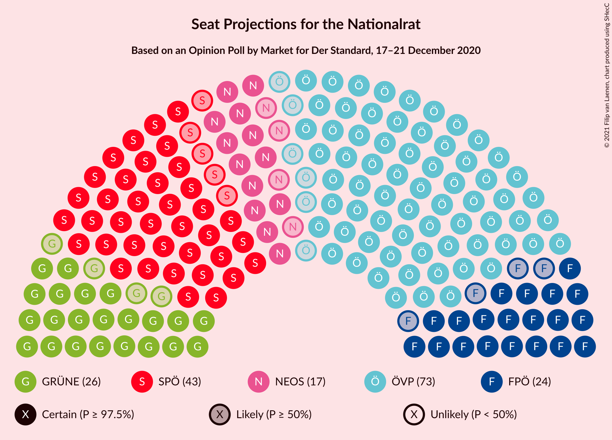 Graph with seating plan not yet produced