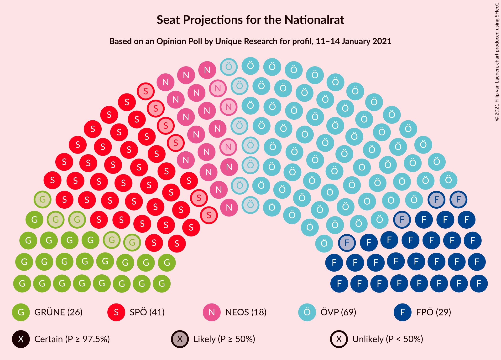 Graph with seating plan not yet produced