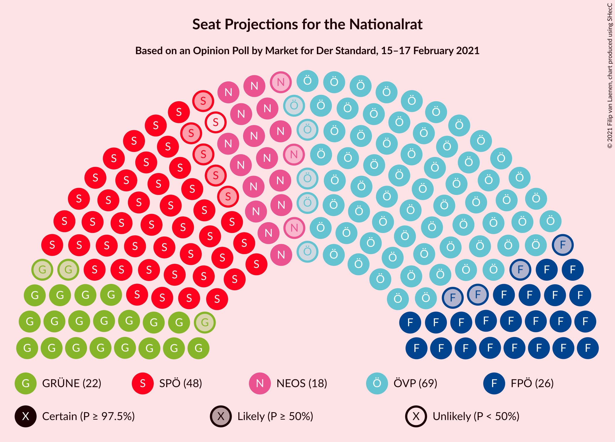 Graph with seating plan not yet produced