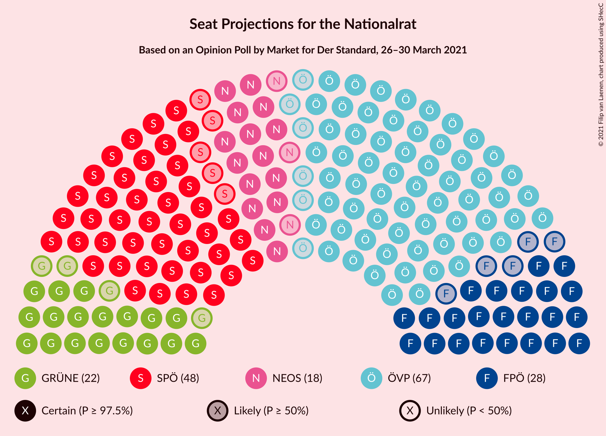 Graph with seating plan not yet produced