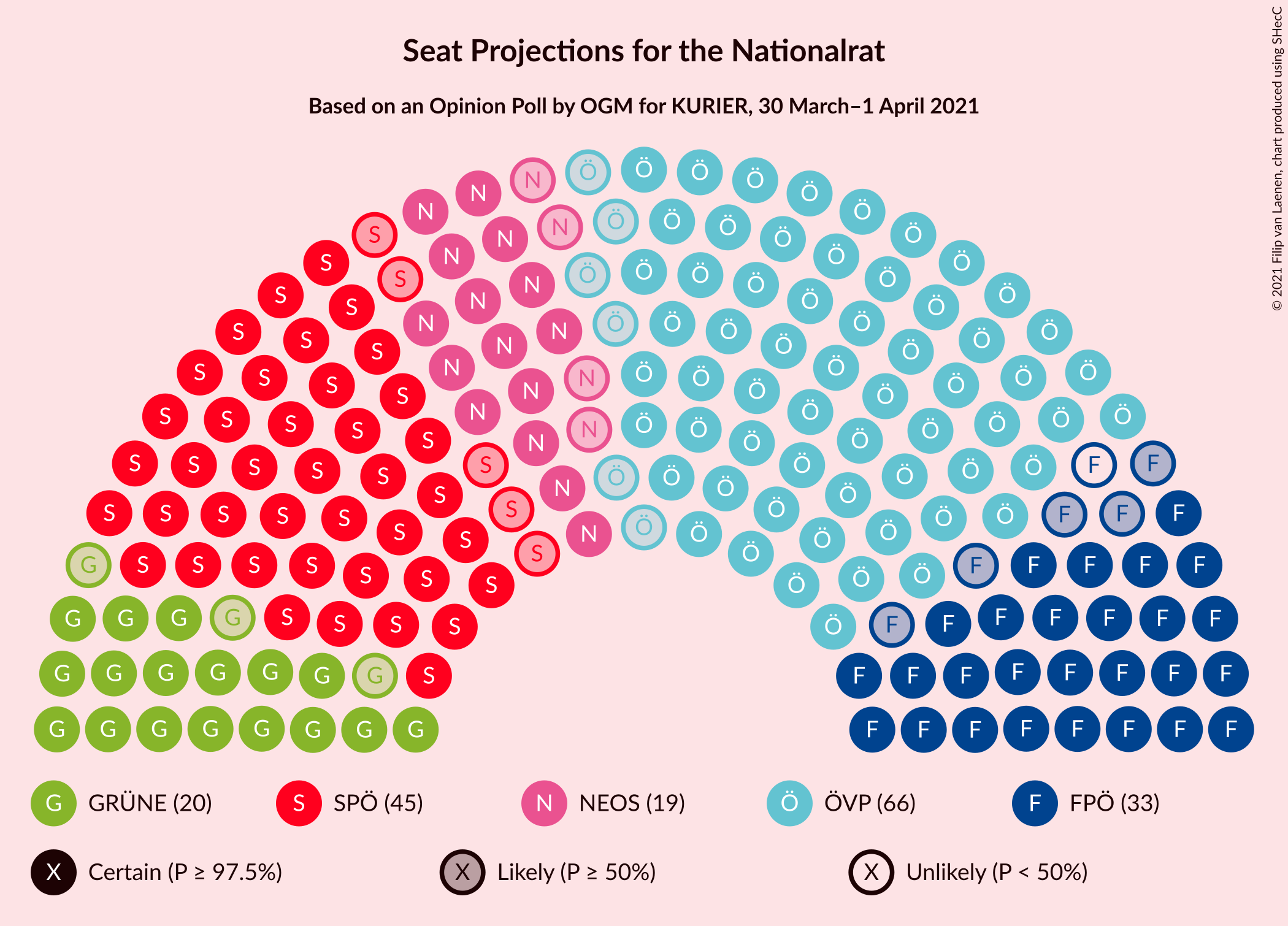 Graph with seating plan not yet produced