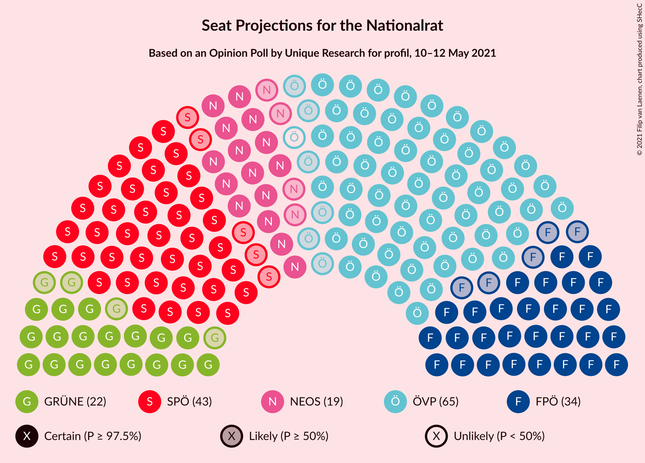 Graph with seating plan not yet produced