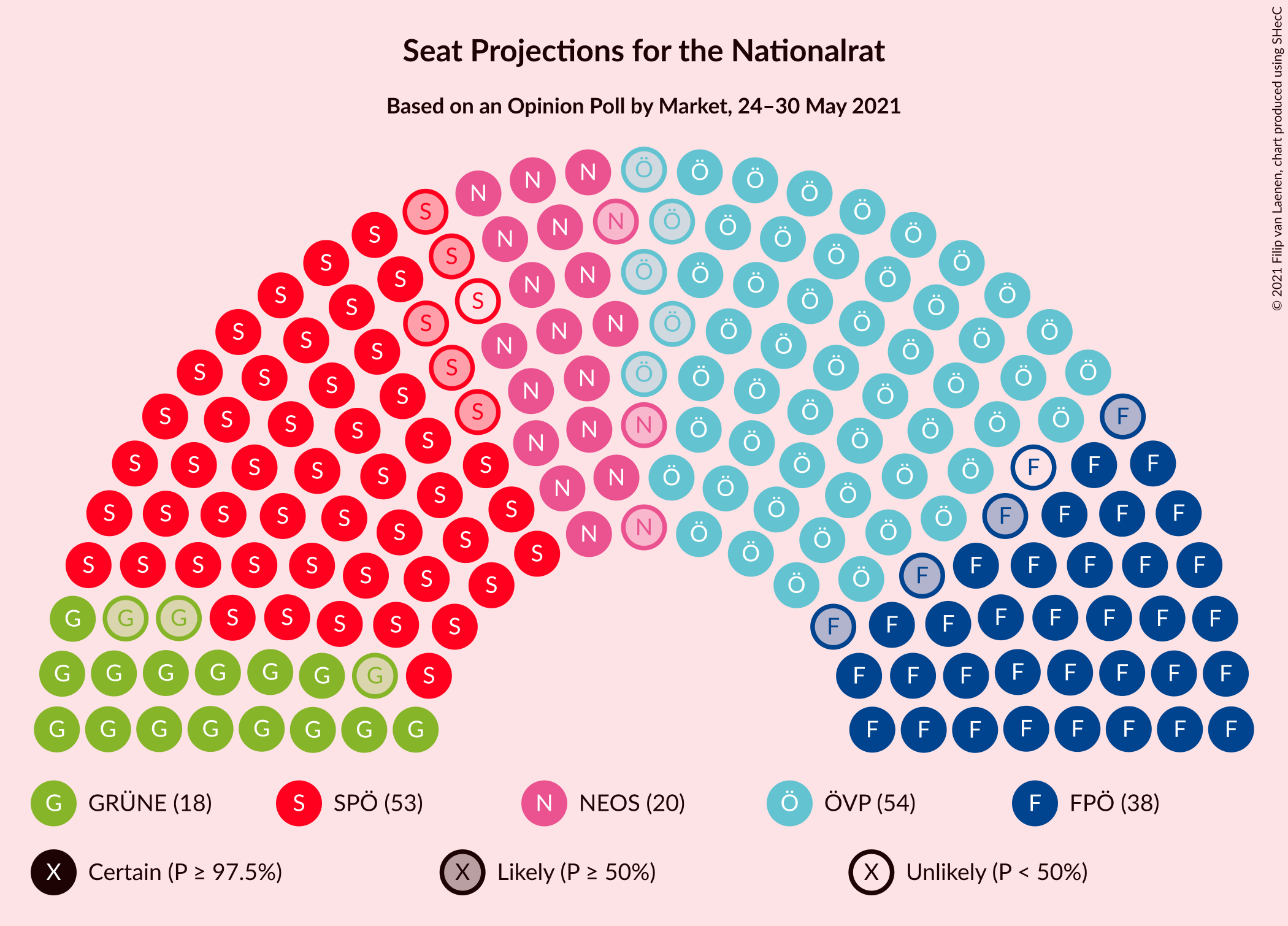 Graph with seating plan not yet produced