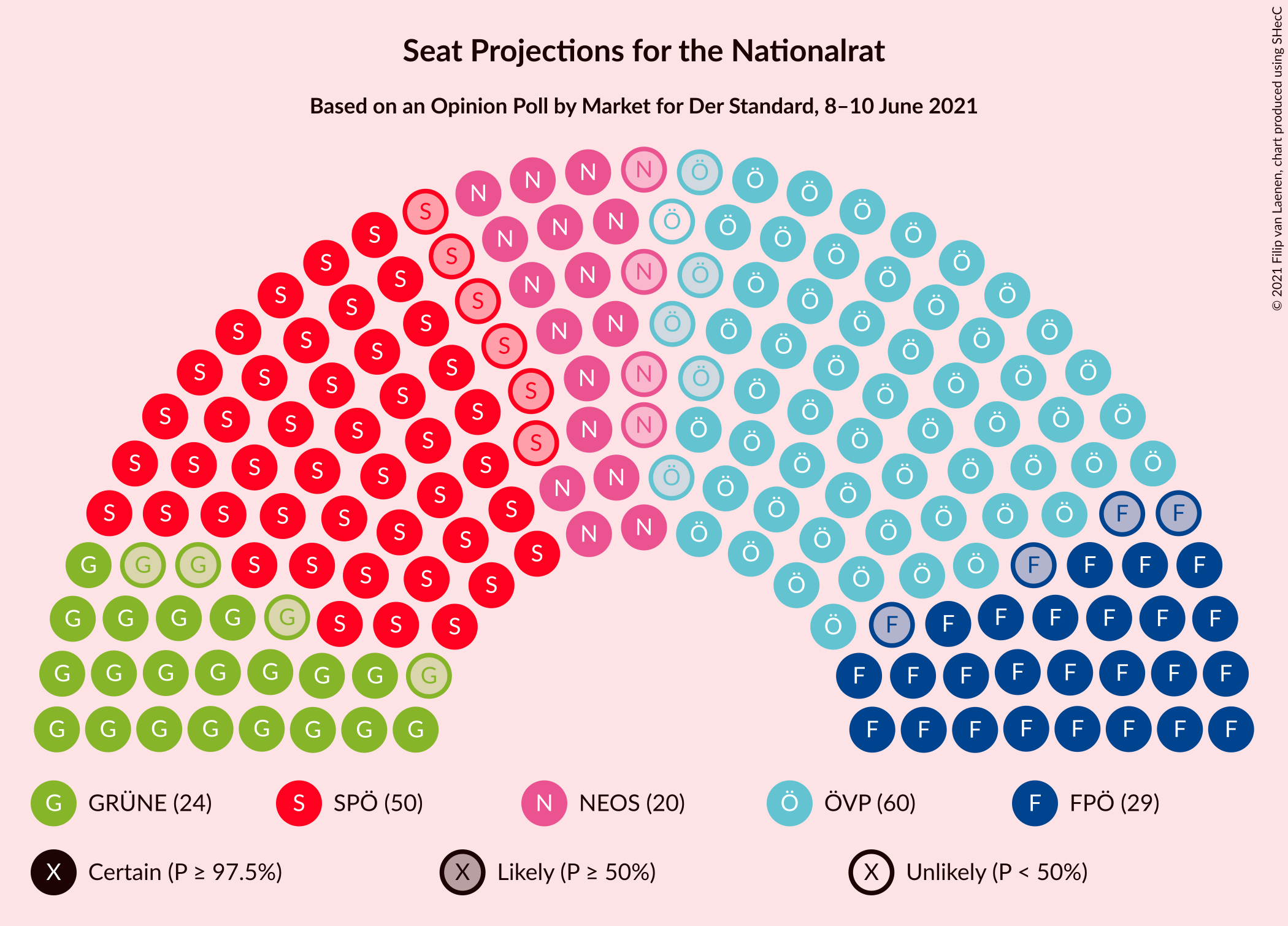 Graph with seating plan not yet produced