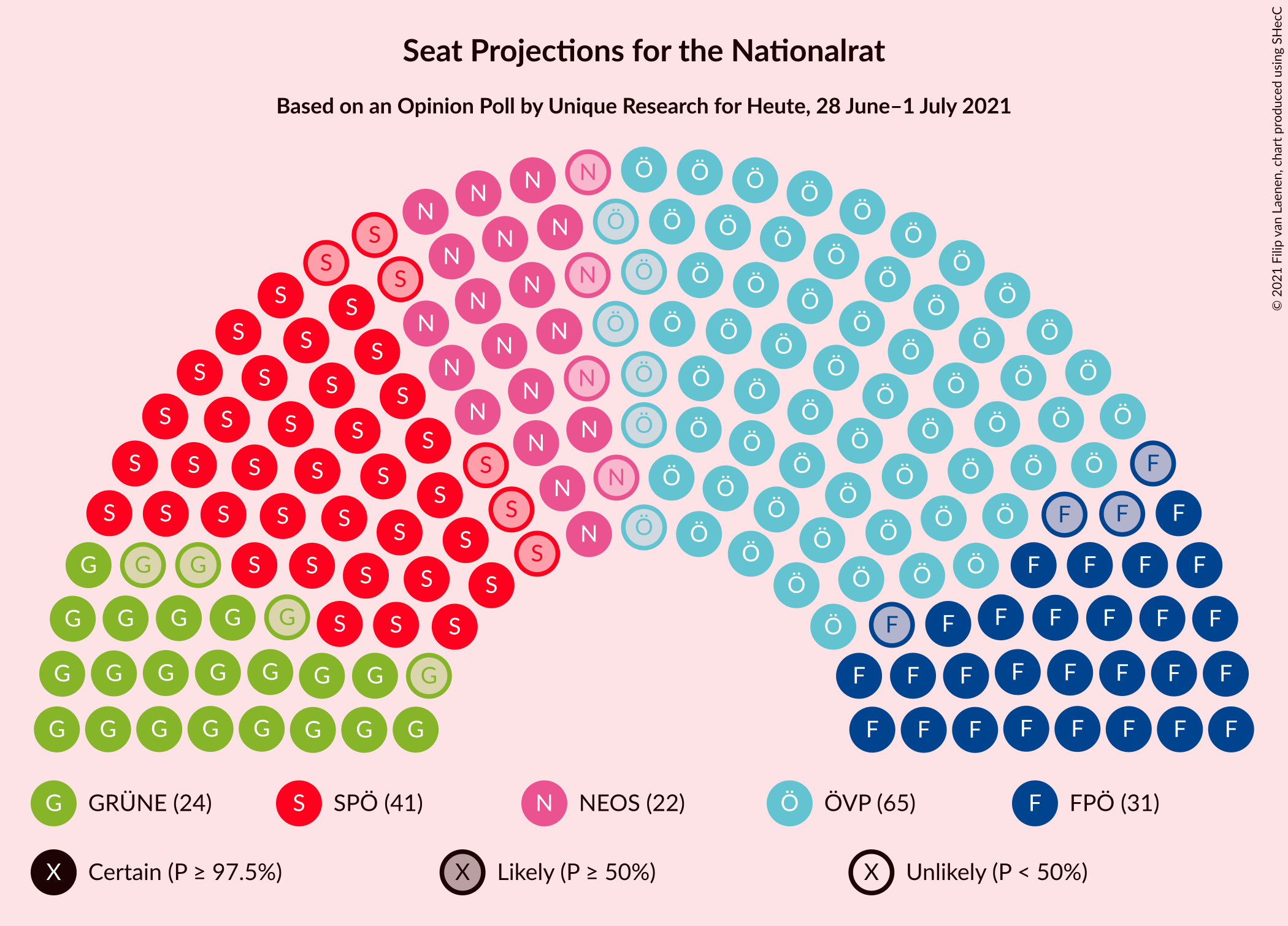 Graph with seating plan not yet produced