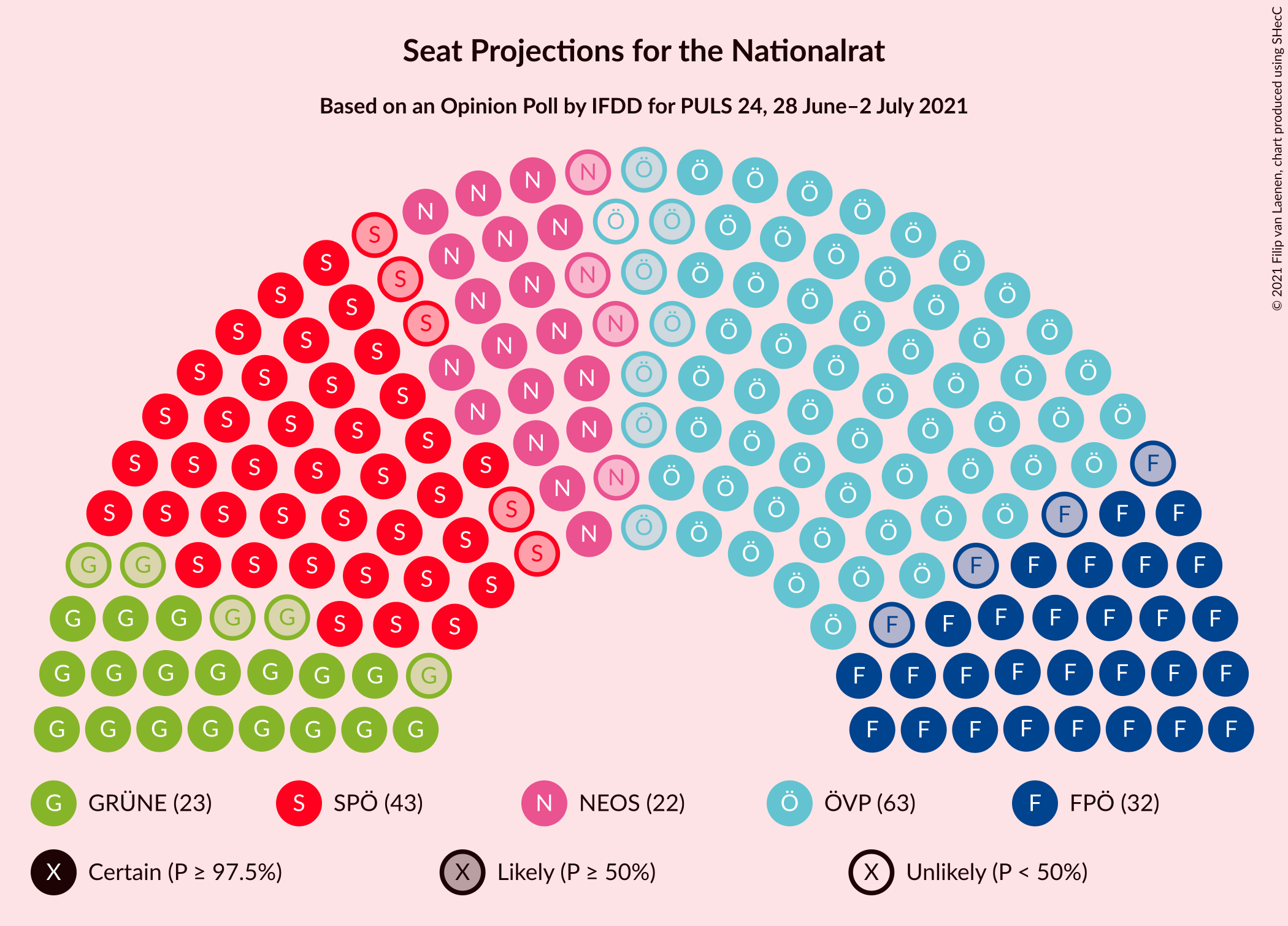 Graph with seating plan not yet produced