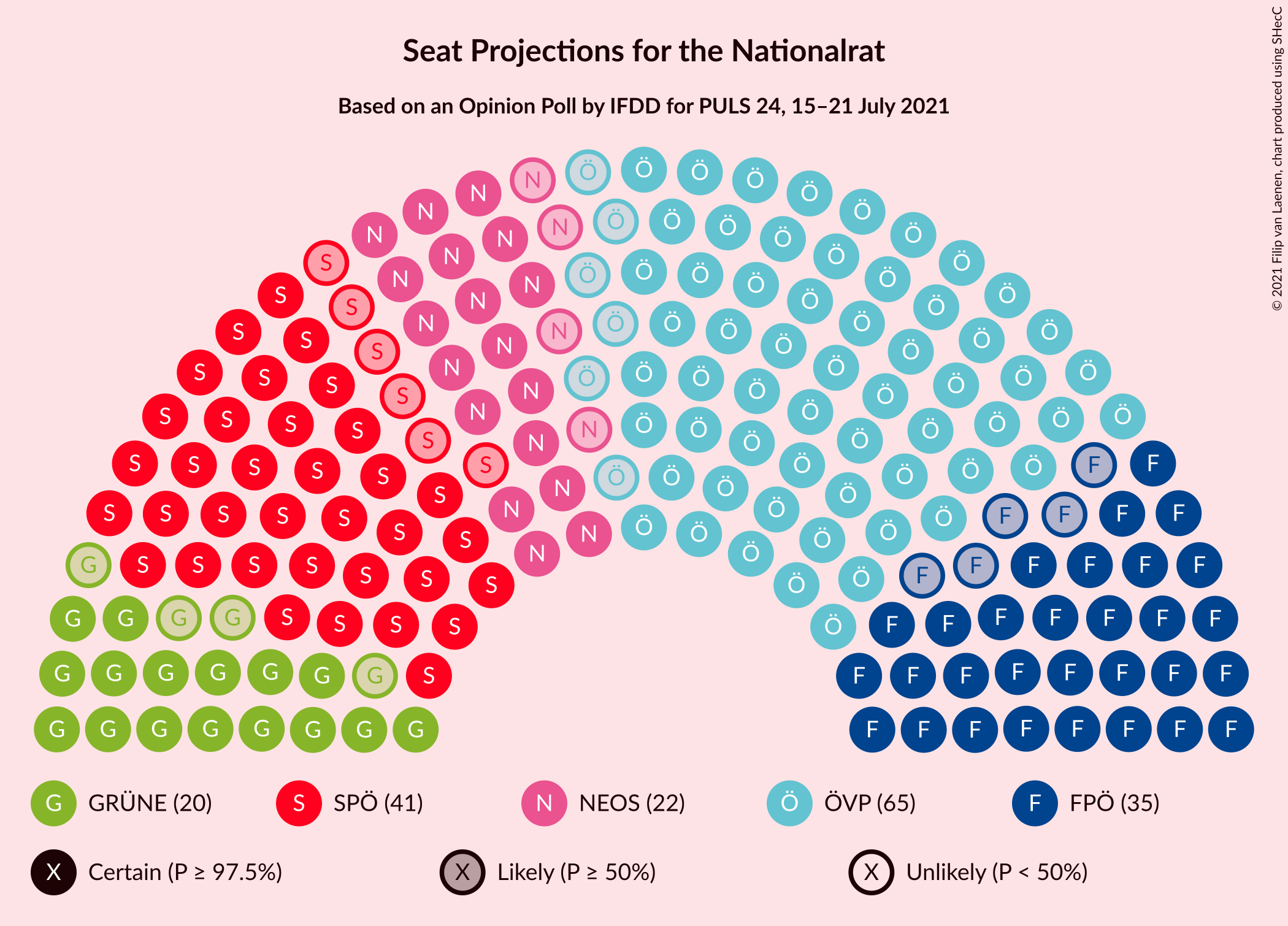 Graph with seating plan not yet produced