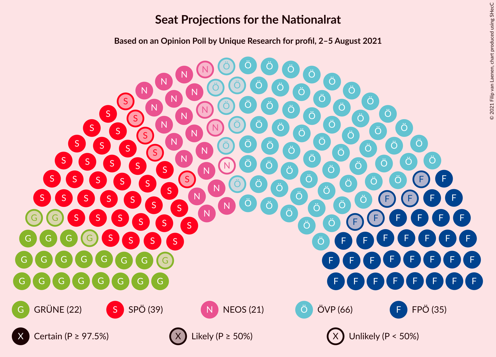 Graph with seating plan not yet produced