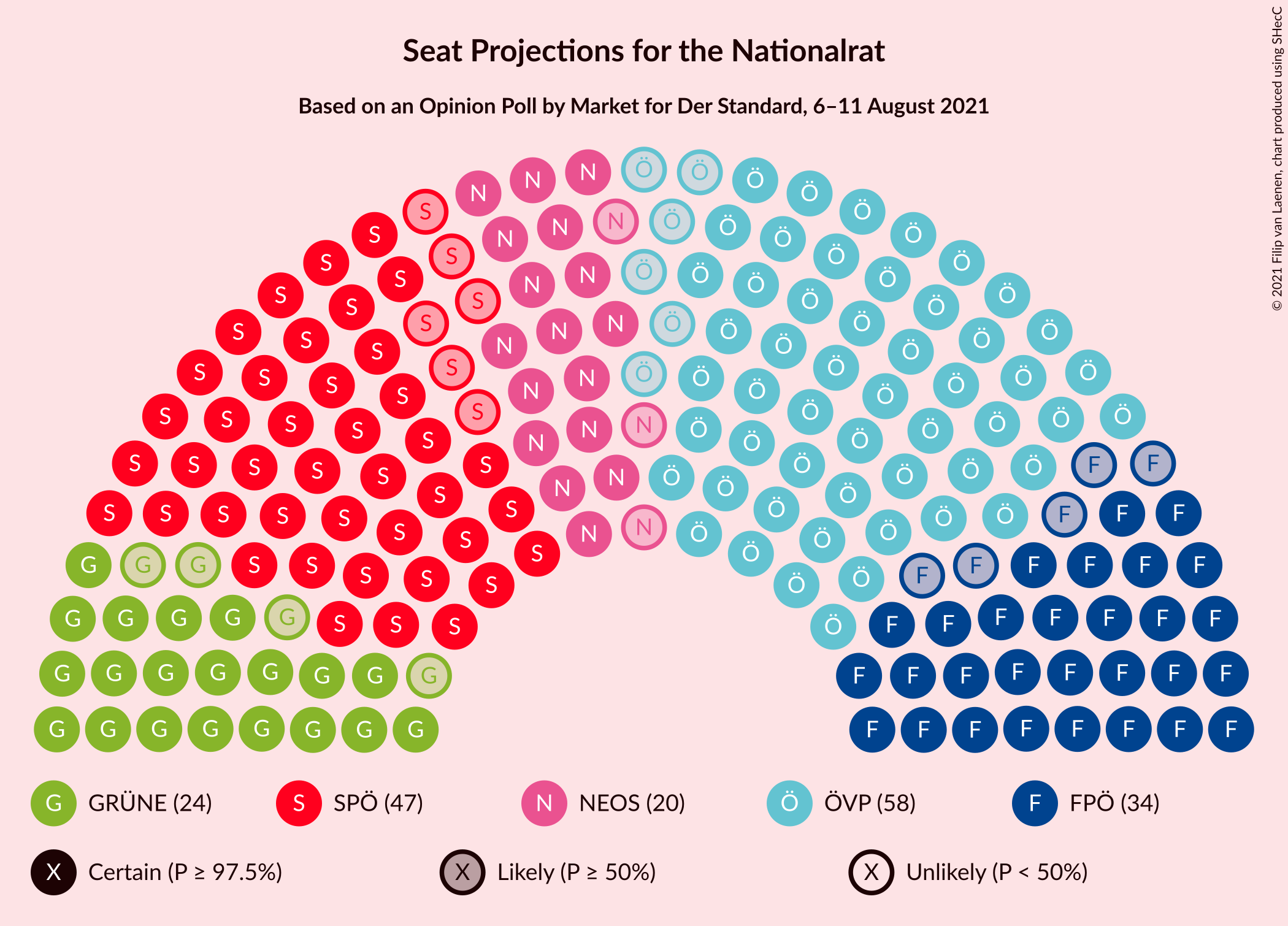 Graph with seating plan not yet produced