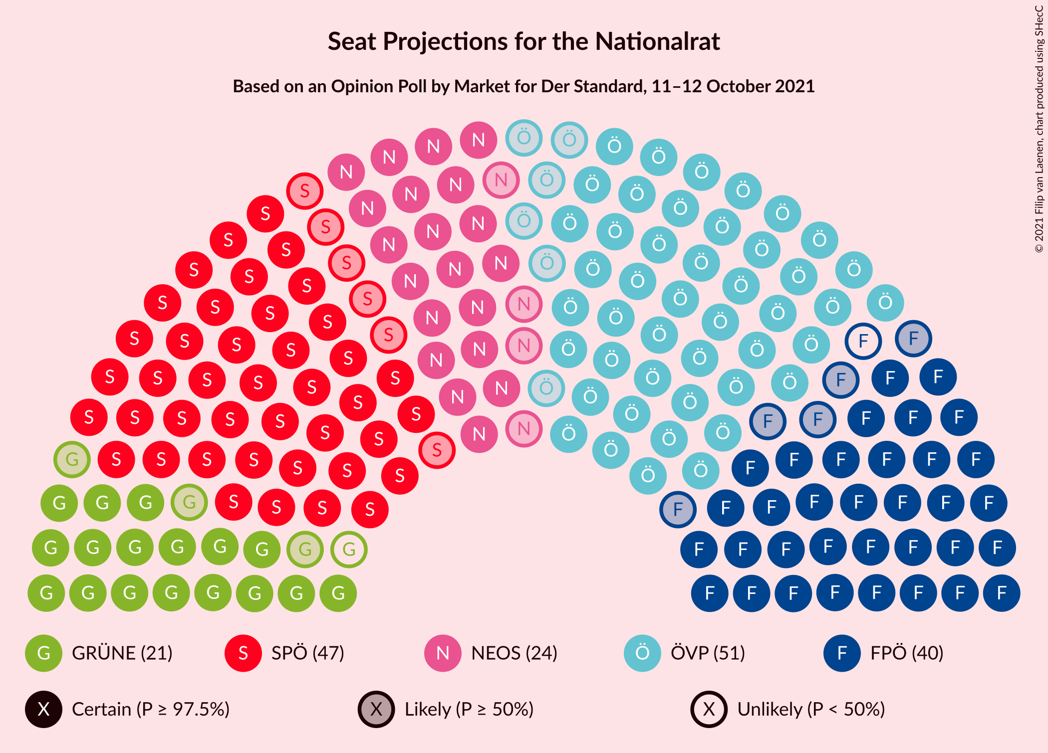 Graph with seating plan not yet produced