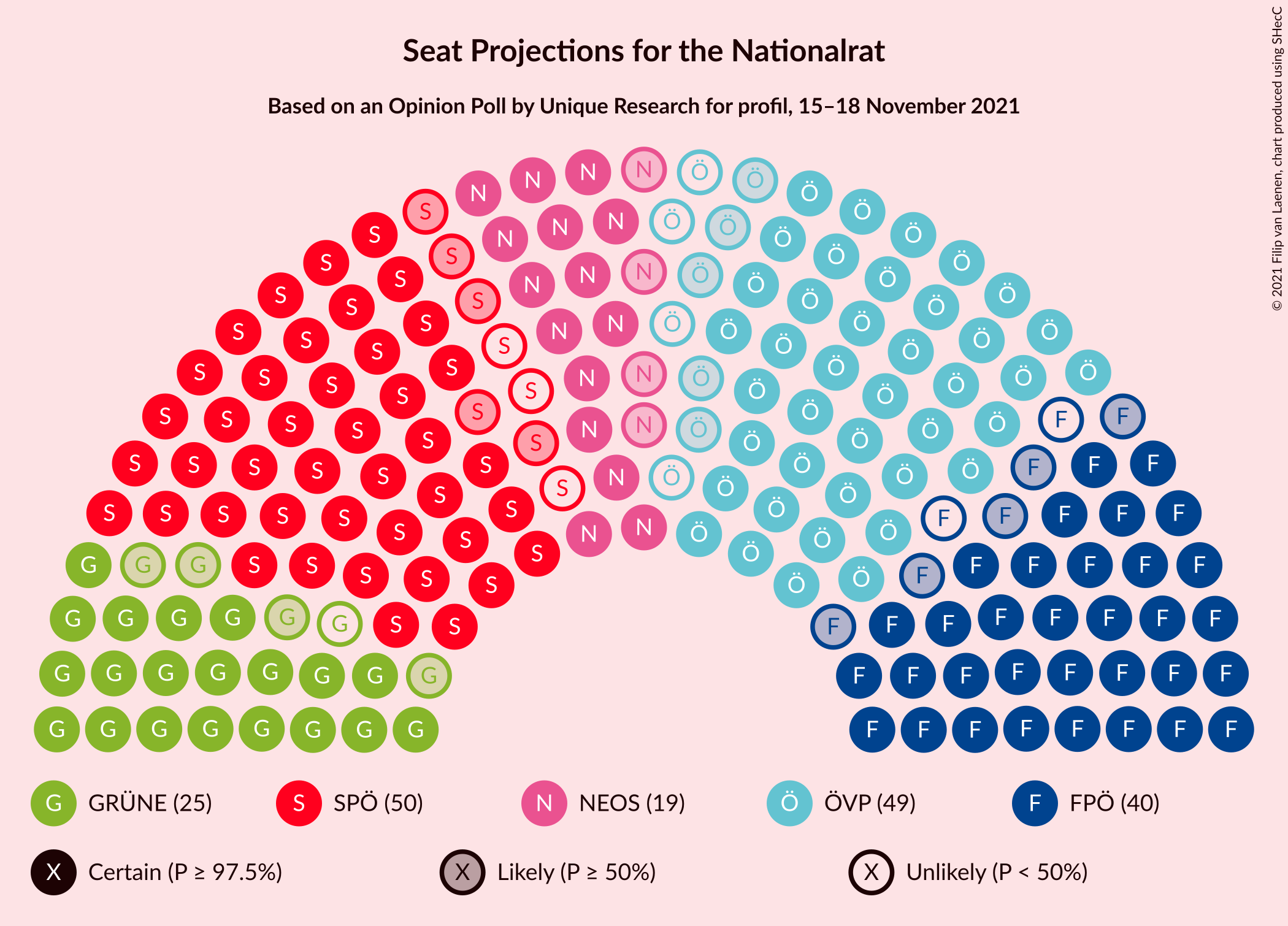 Graph with seating plan not yet produced