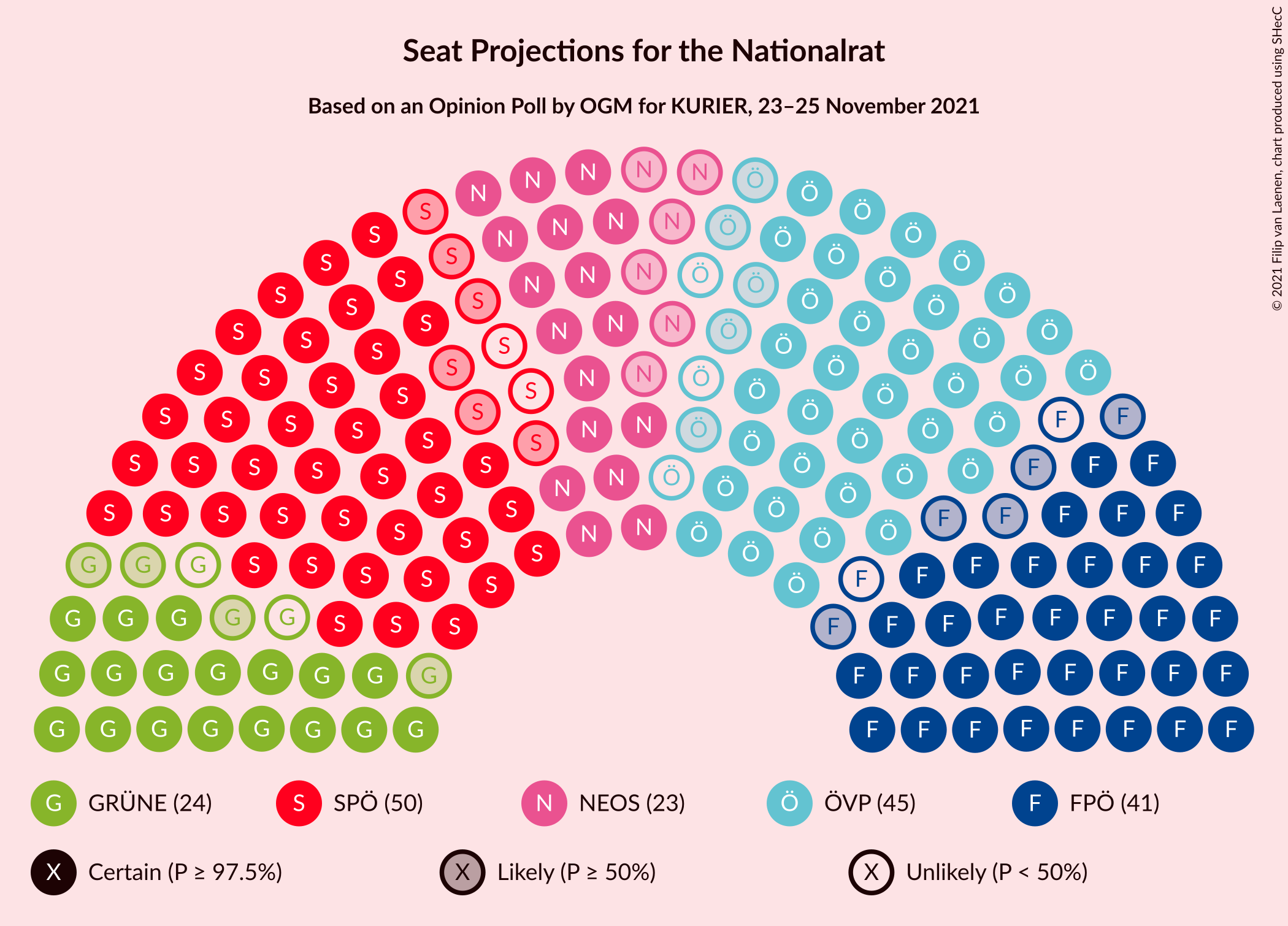 Graph with seating plan not yet produced