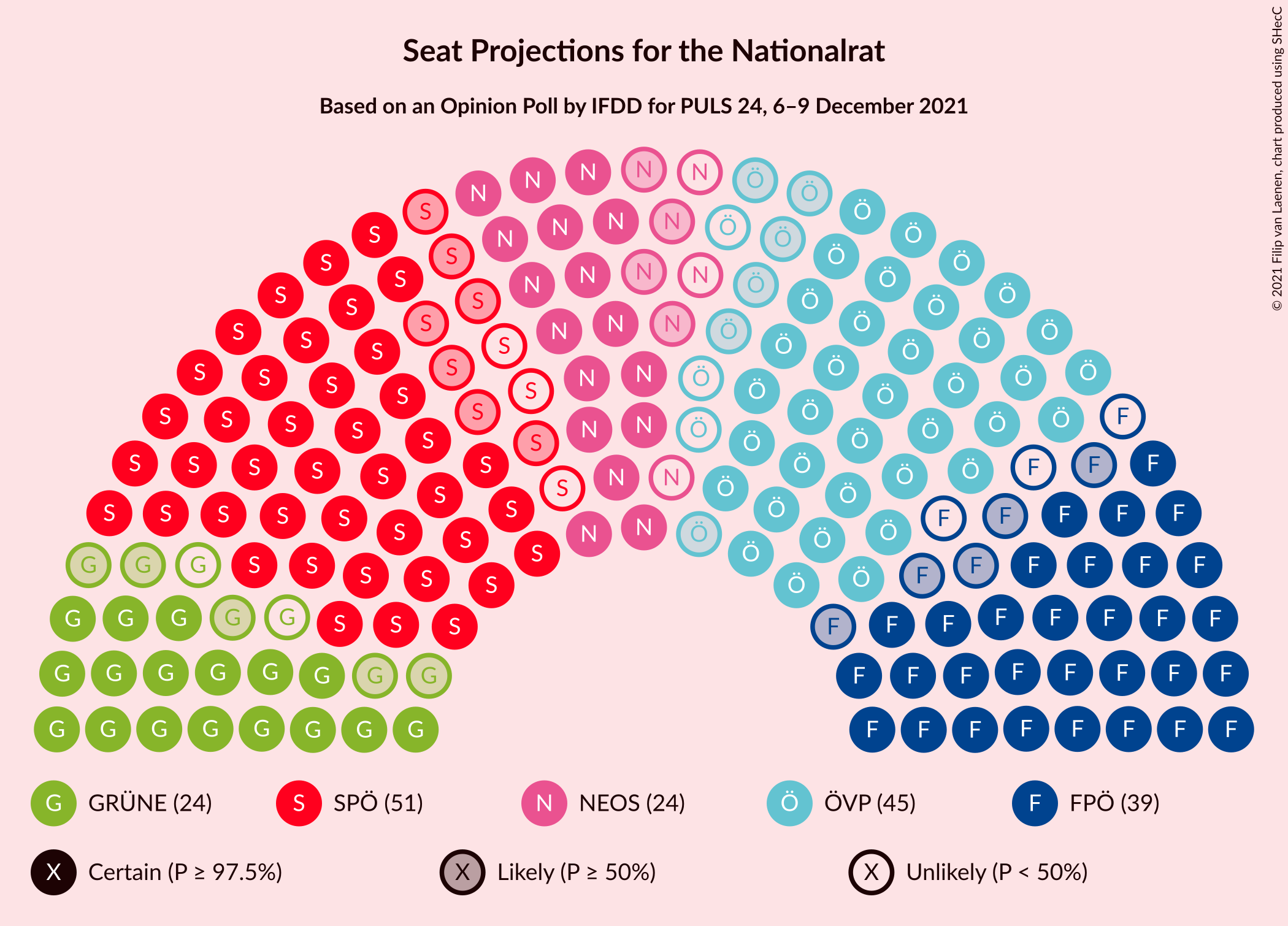 Graph with seating plan not yet produced