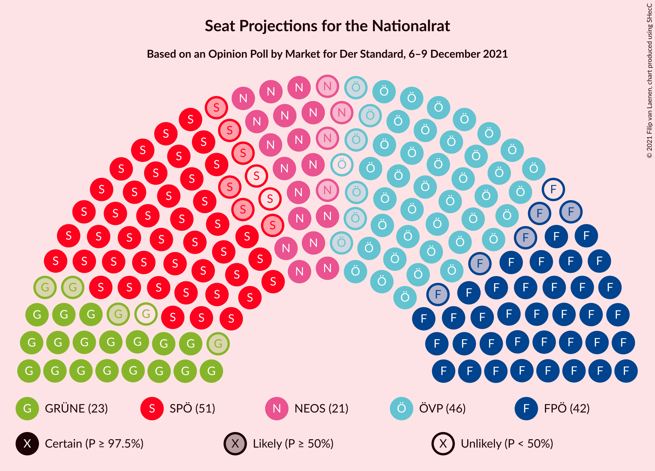 Graph with seating plan not yet produced