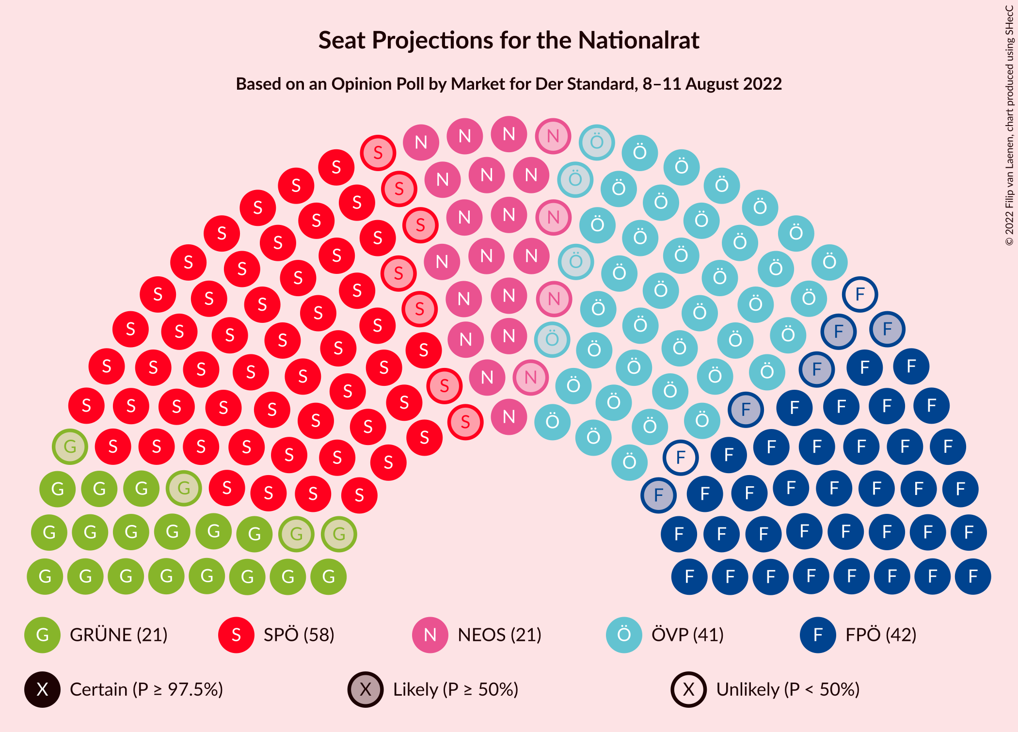 Graph with seating plan not yet produced