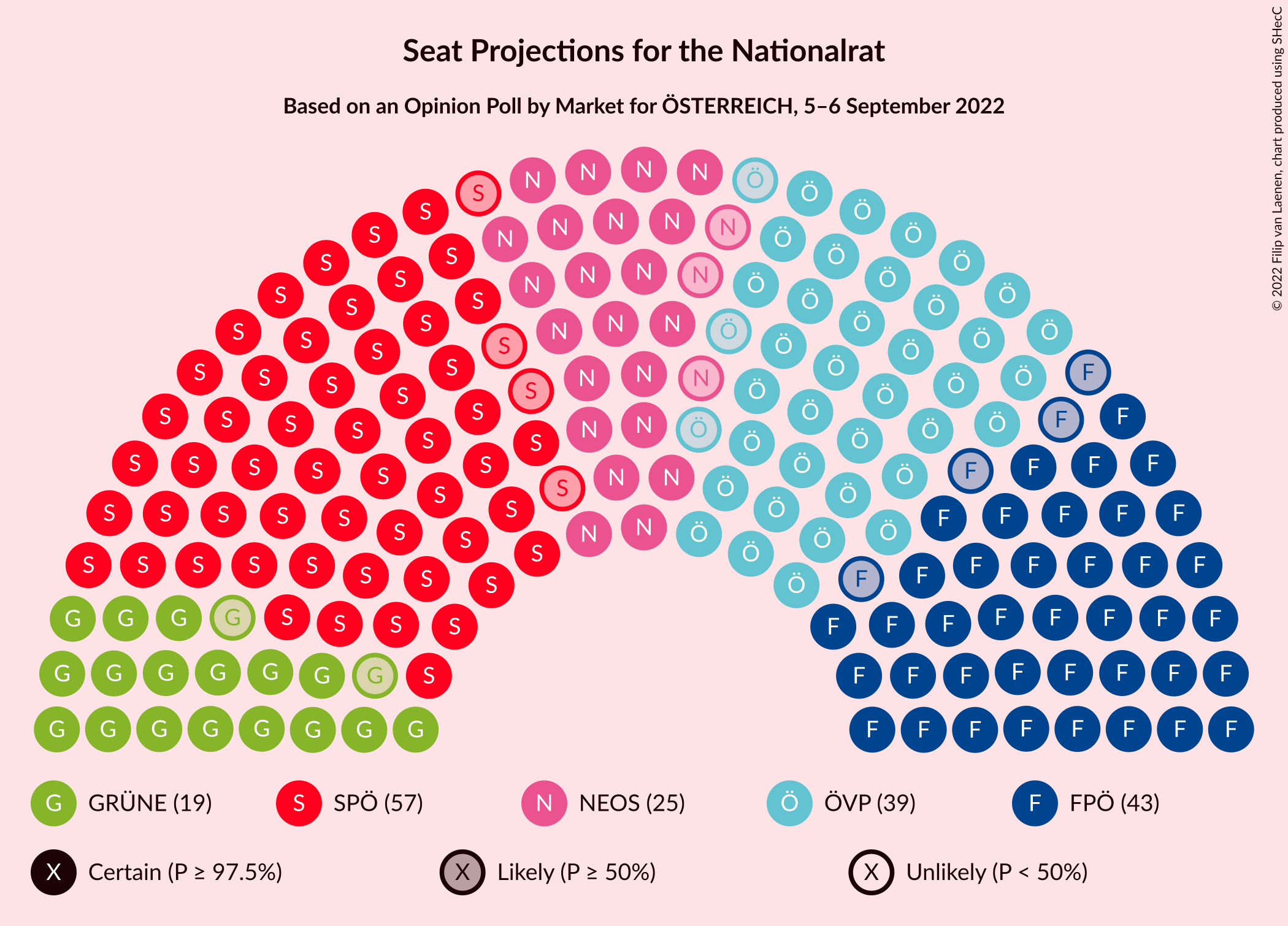 Graph with seating plan not yet produced