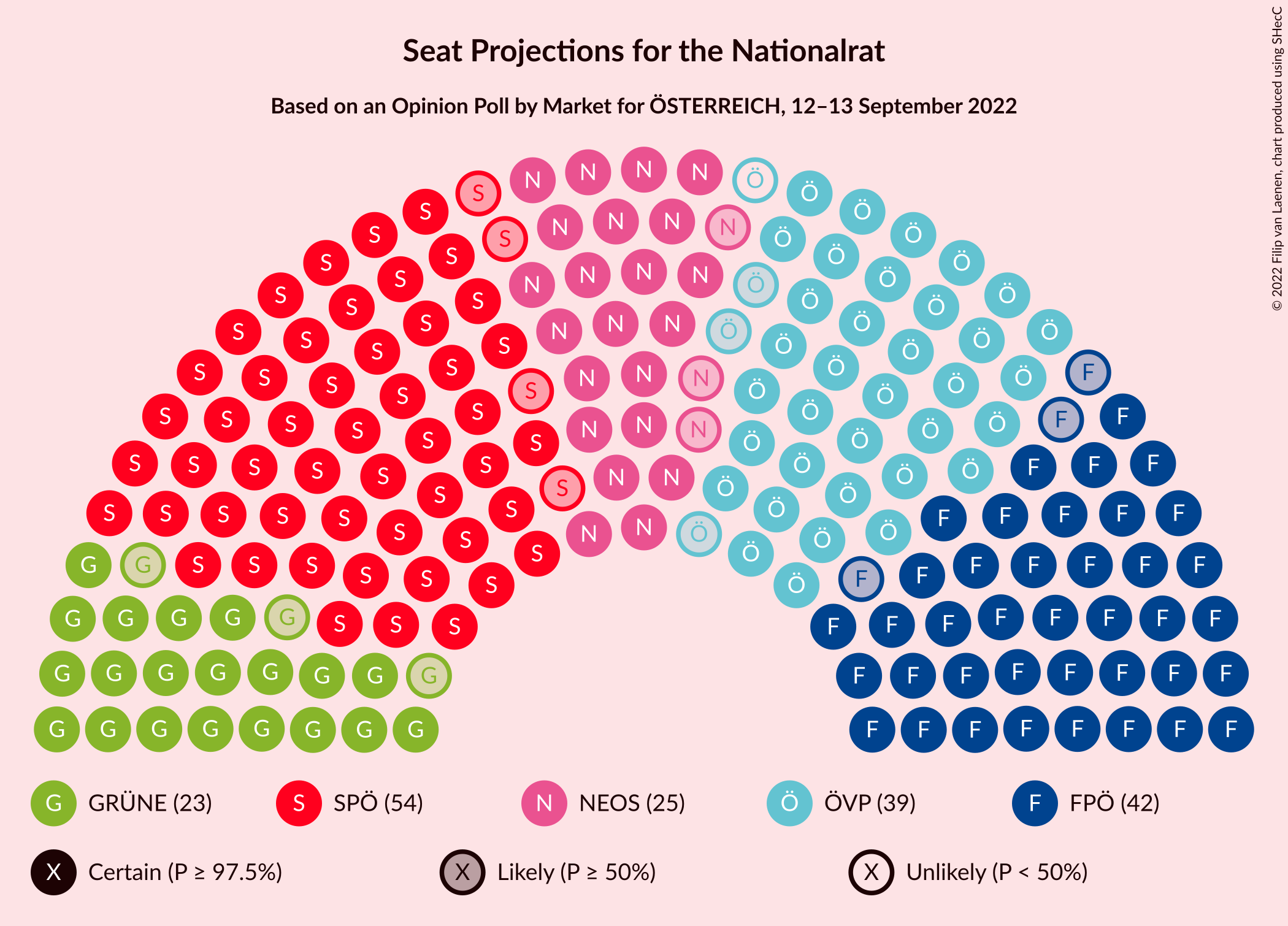 Graph with seating plan not yet produced