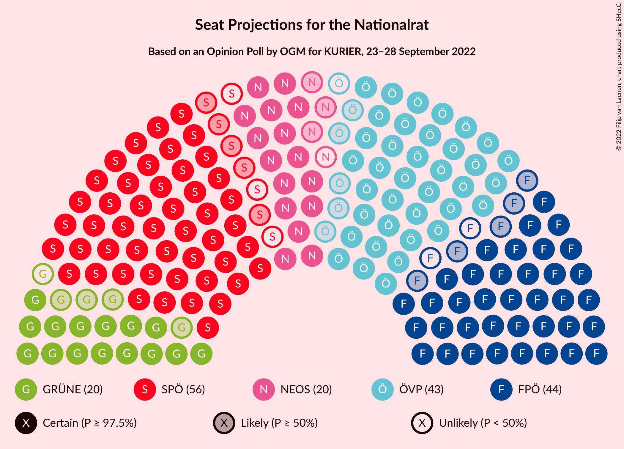 Graph with seating plan not yet produced