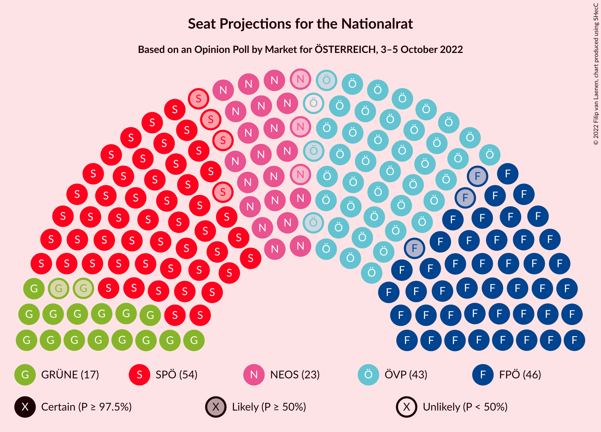 Graph with seating plan not yet produced