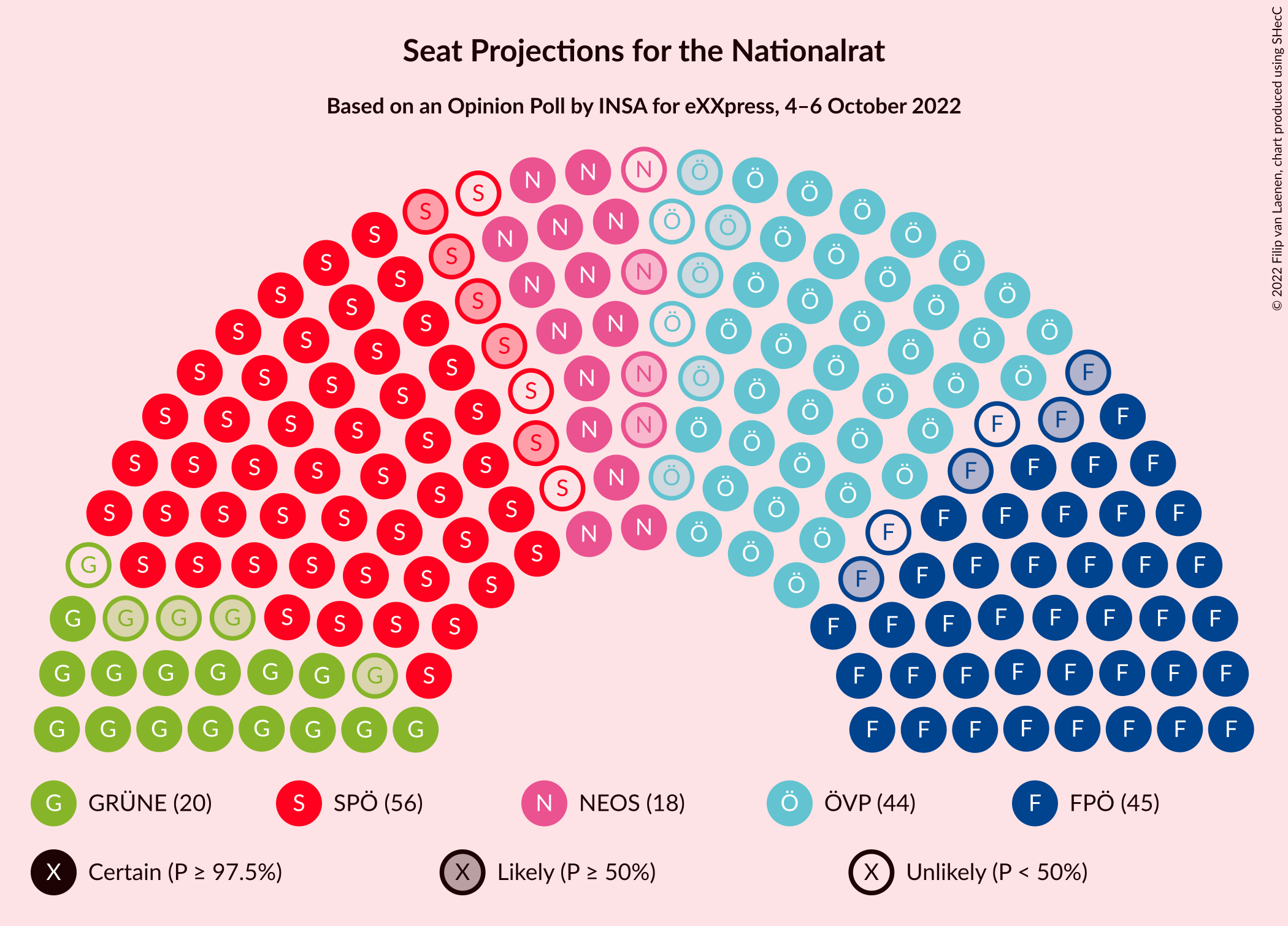 Graph with seating plan not yet produced