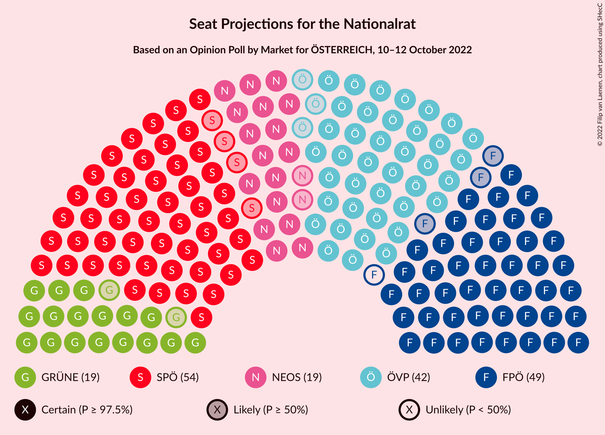 Graph with seating plan not yet produced