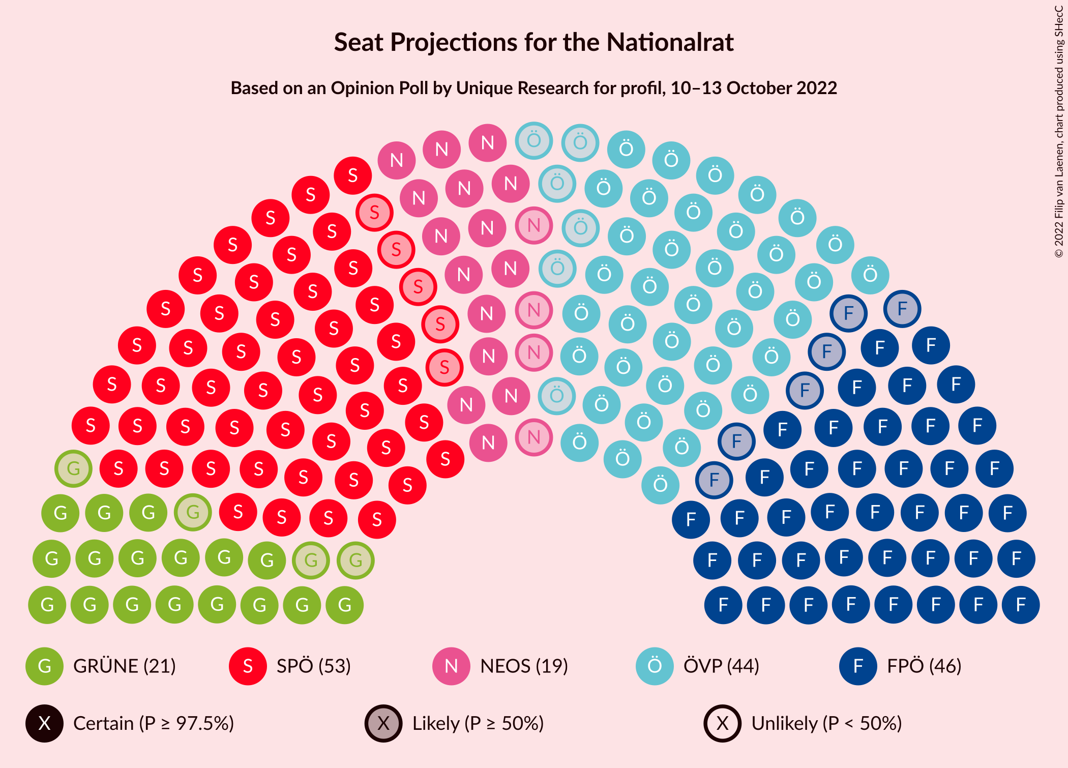 Graph with seating plan not yet produced