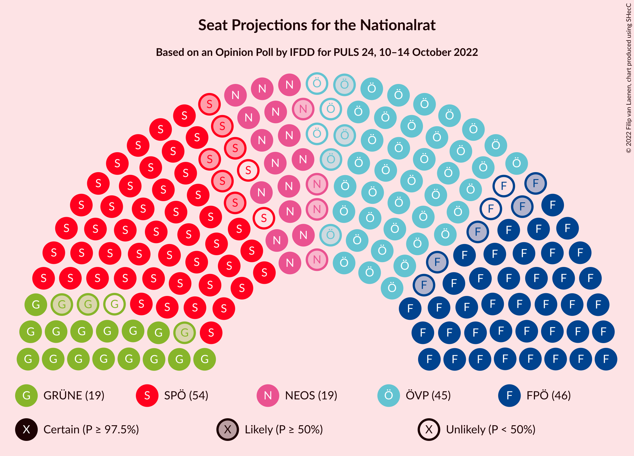 Graph with seating plan not yet produced