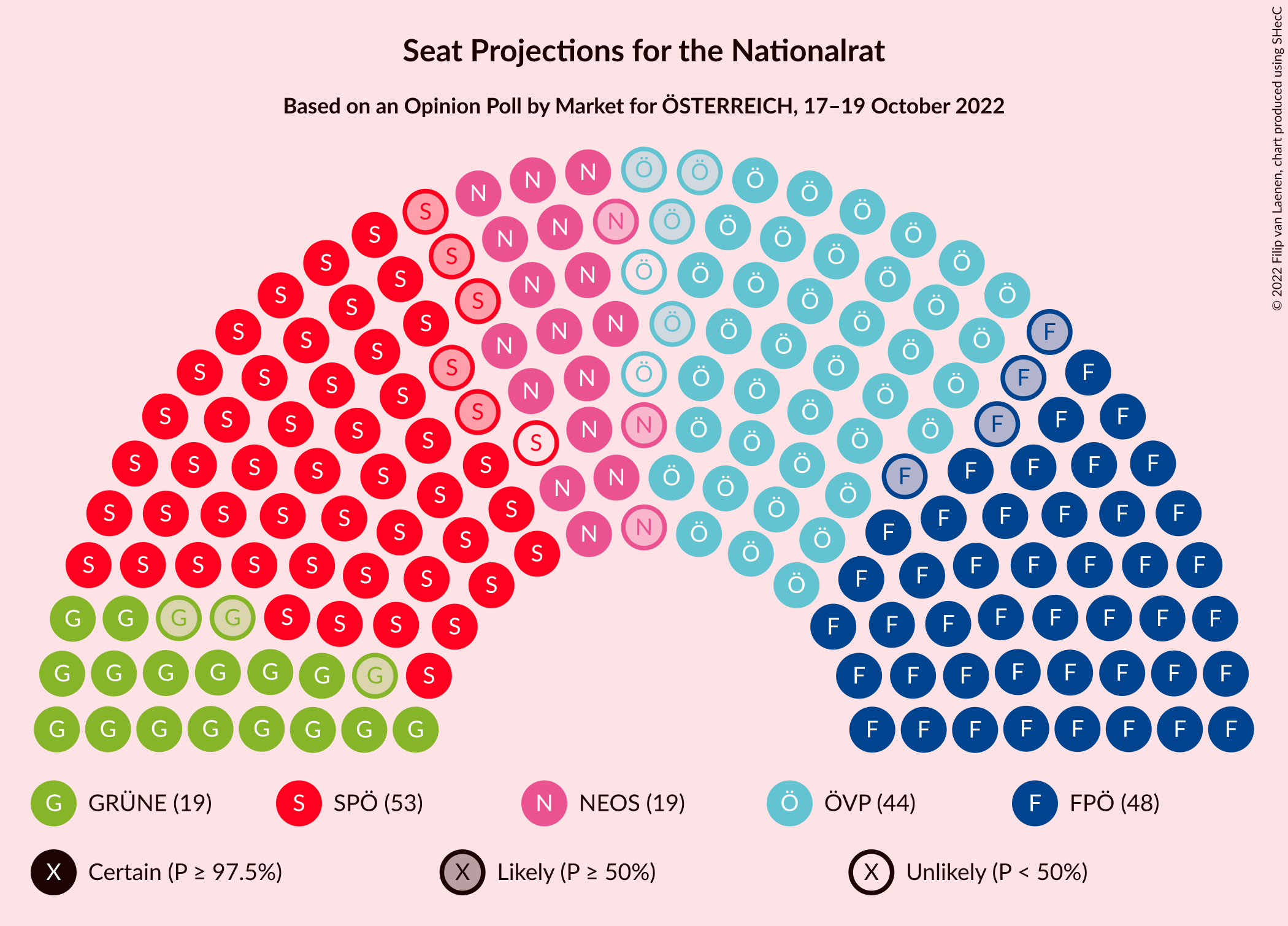 Graph with seating plan not yet produced