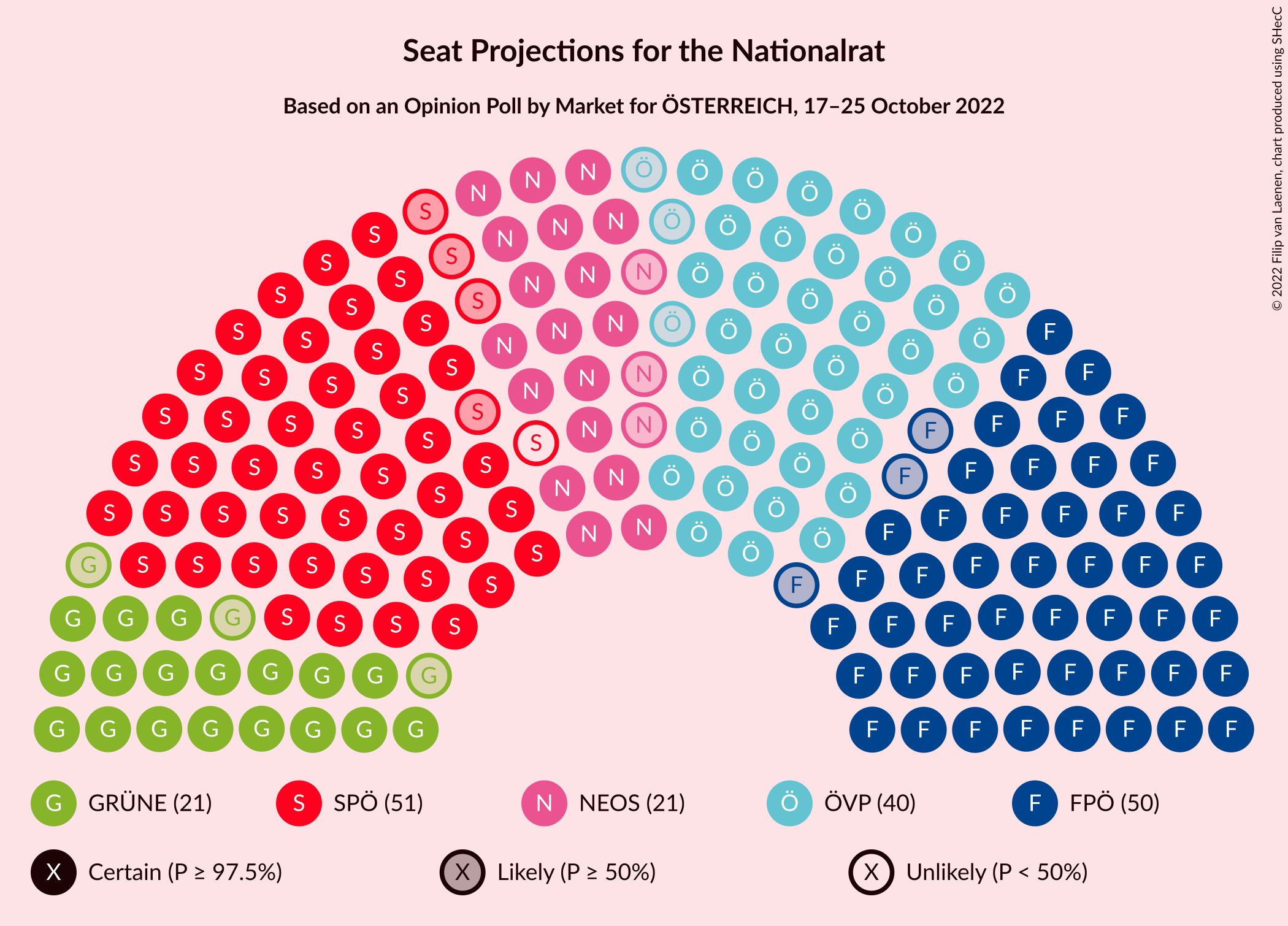 Graph with seating plan not yet produced