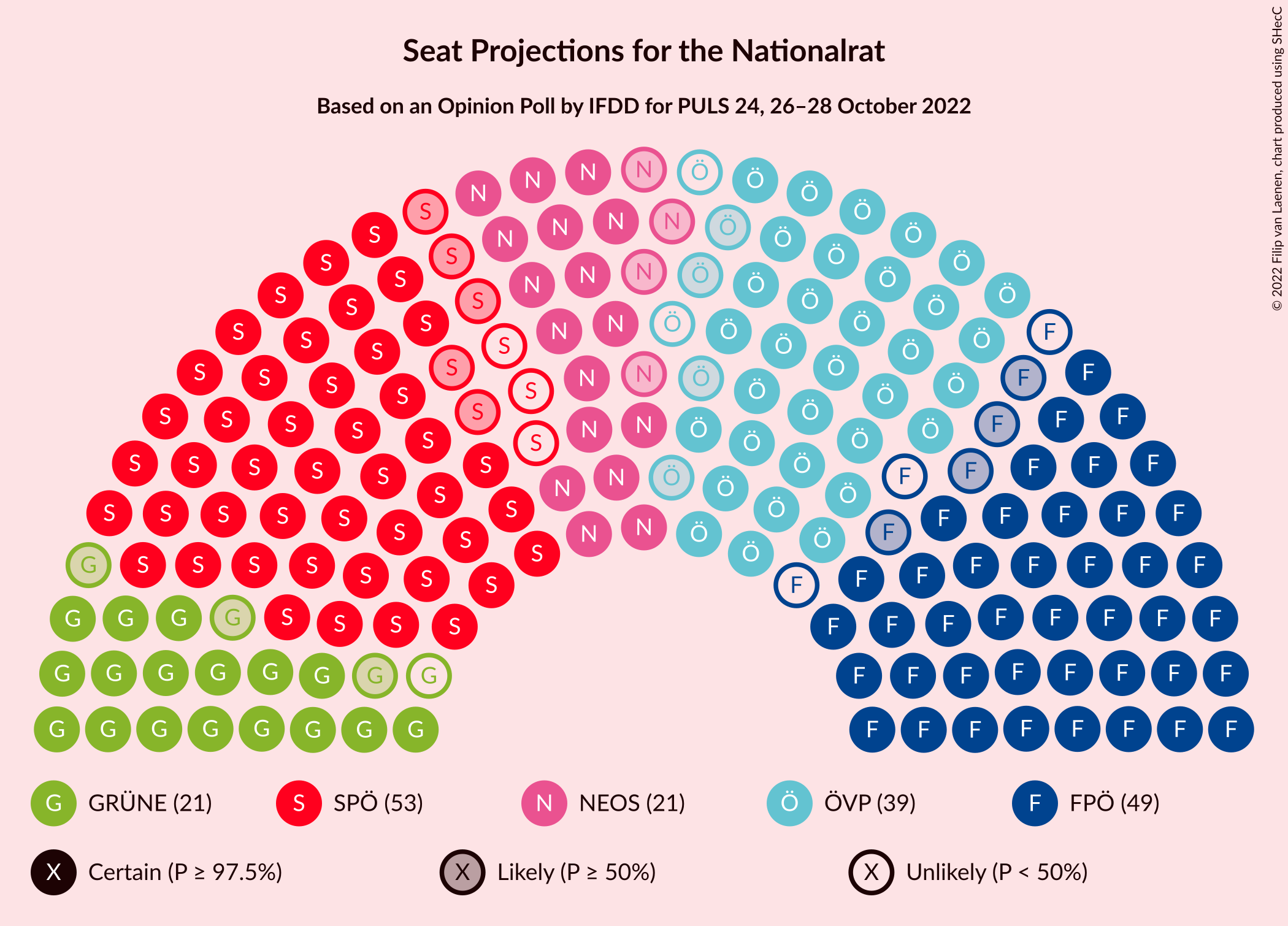 Graph with seating plan not yet produced