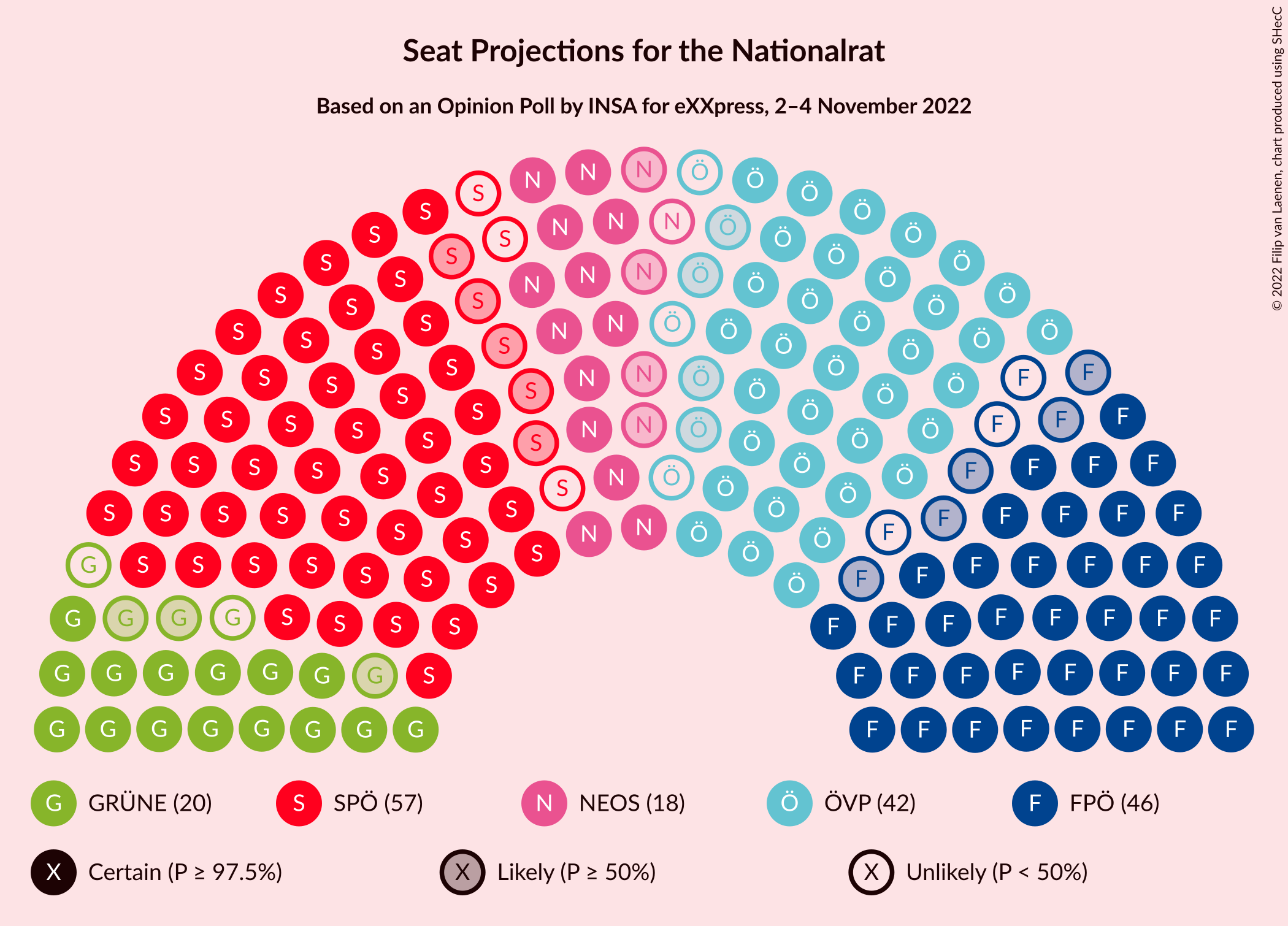 Graph with seating plan not yet produced