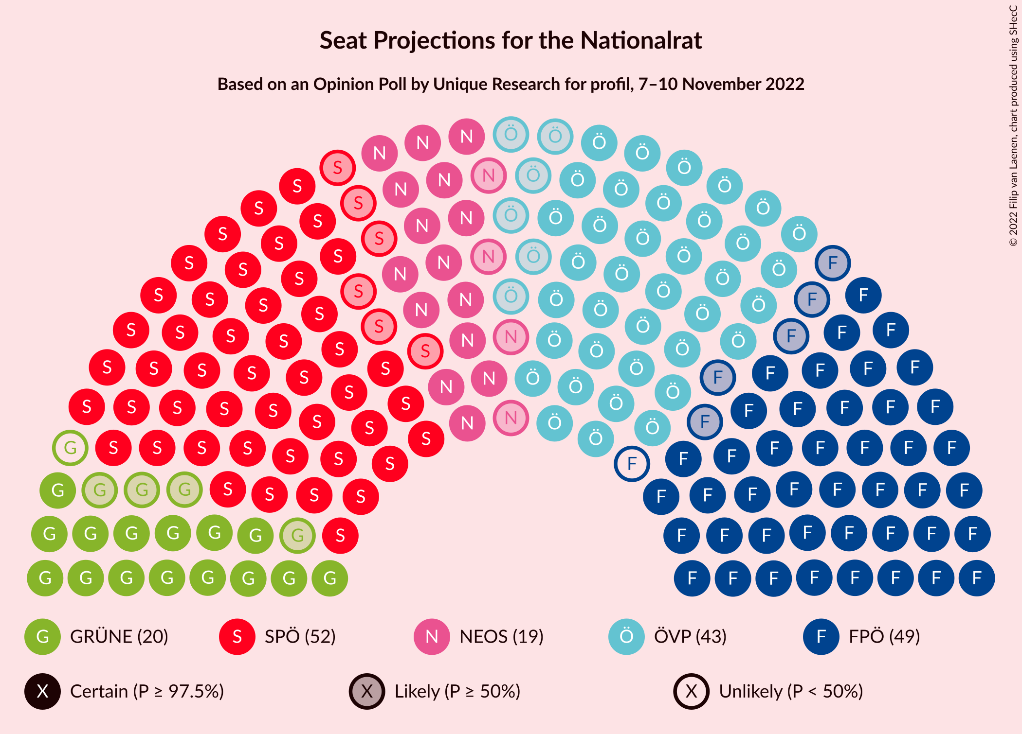 Graph with seating plan not yet produced