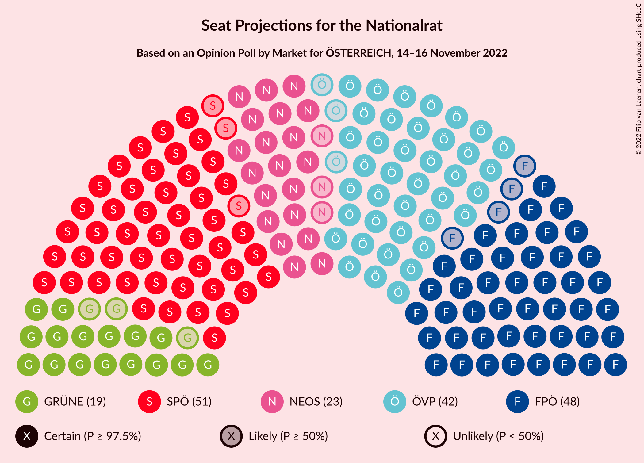 Graph with seating plan not yet produced