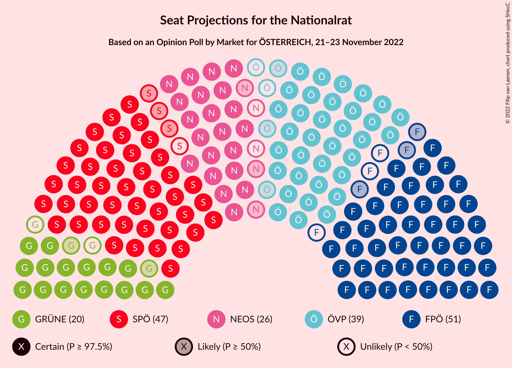 Graph with seating plan not yet produced