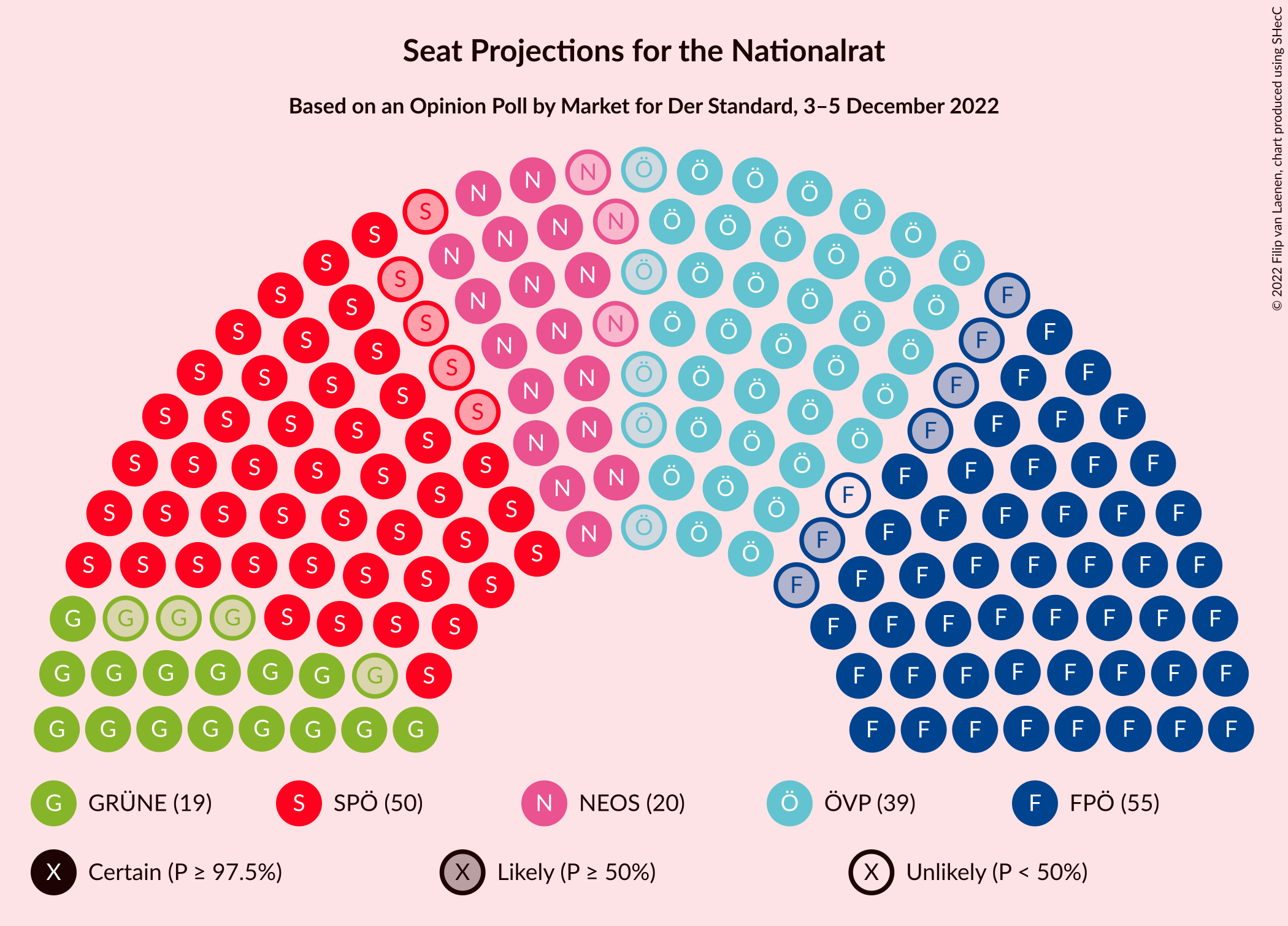 Graph with seating plan not yet produced