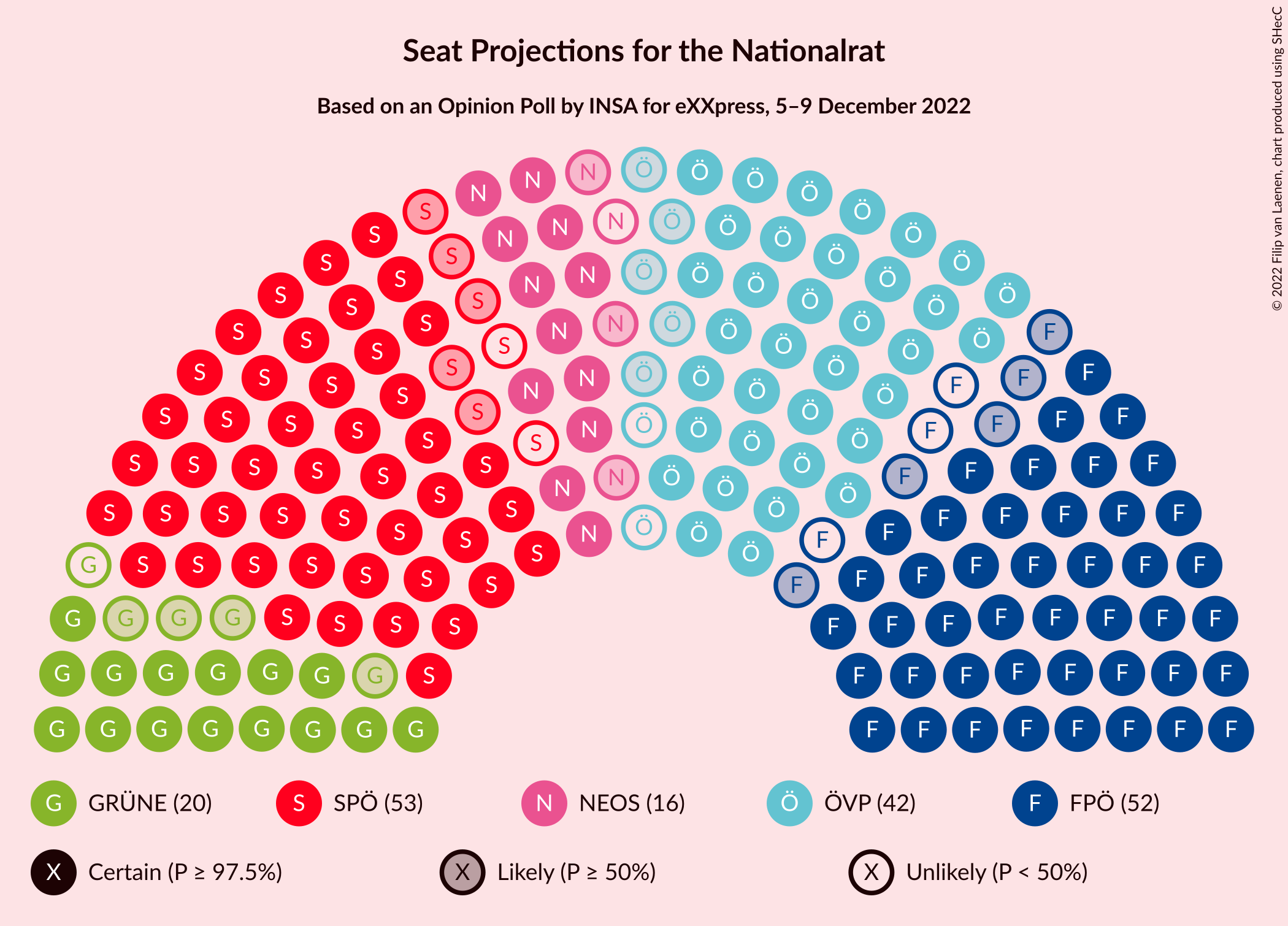 Graph with seating plan not yet produced