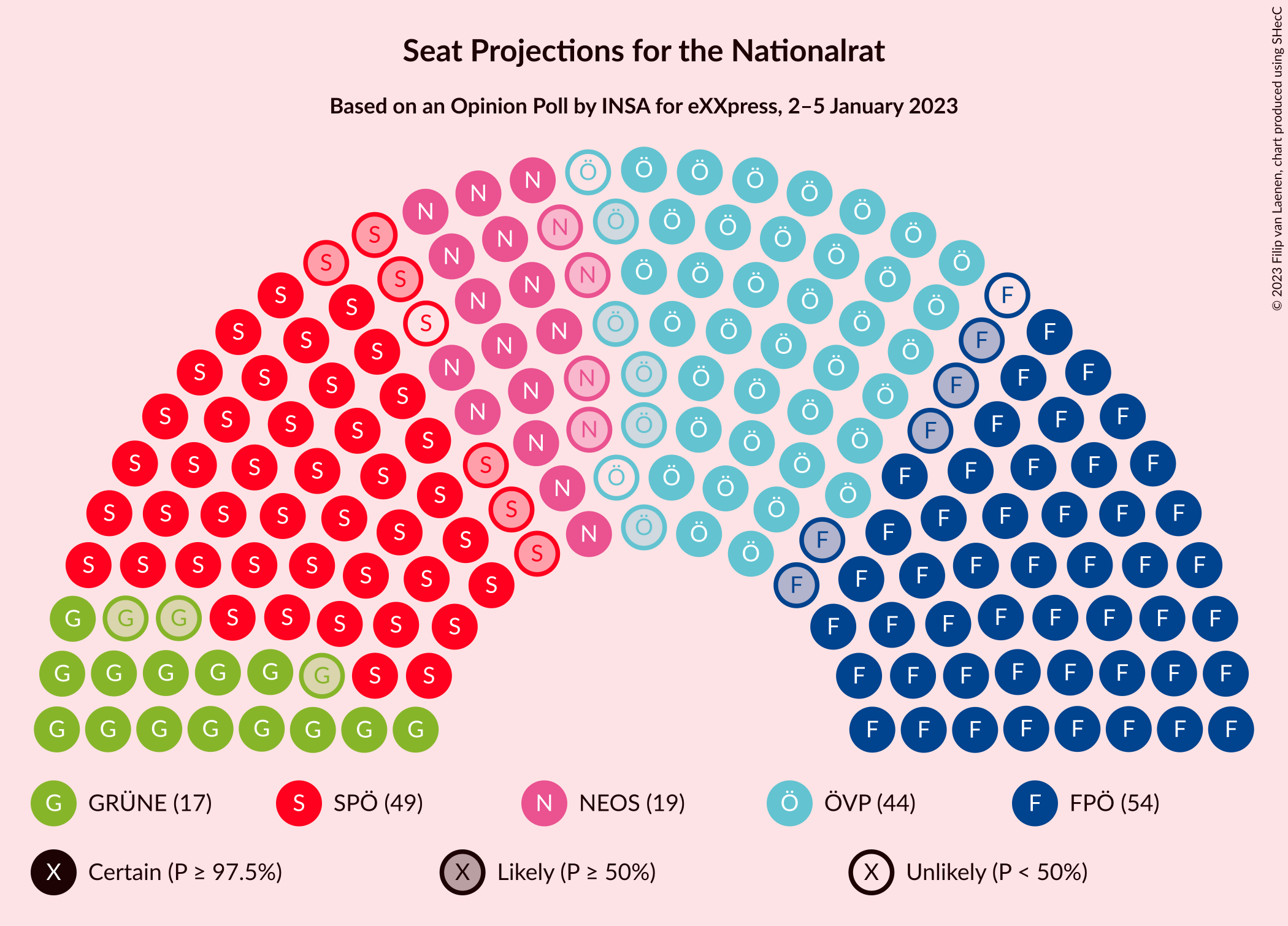 Graph with seating plan not yet produced