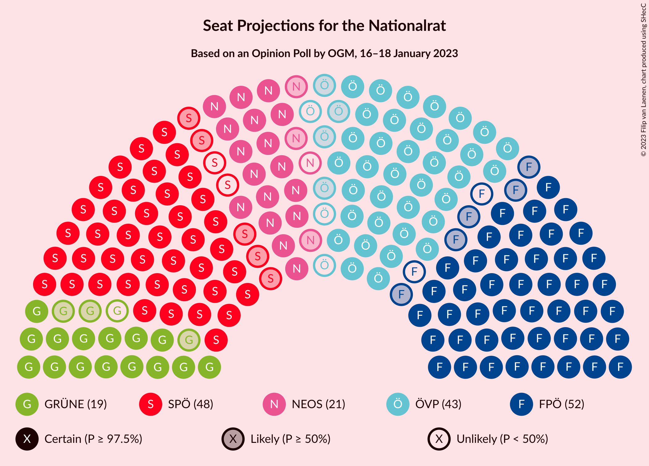 Graph with seating plan not yet produced