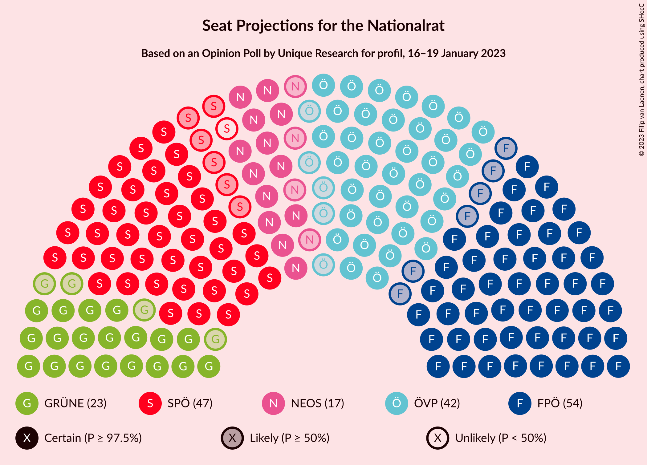 Graph with seating plan not yet produced