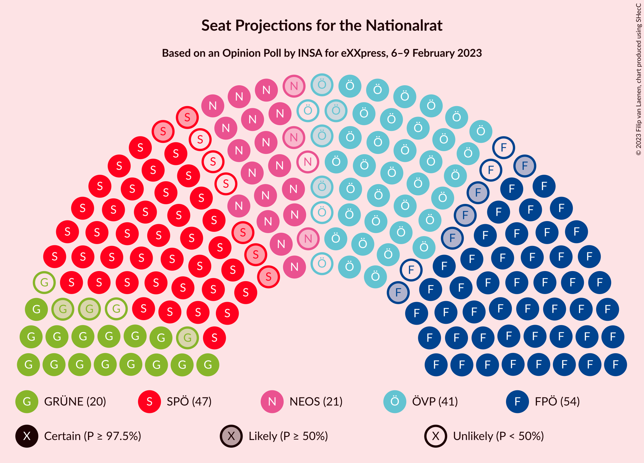 Graph with seating plan not yet produced