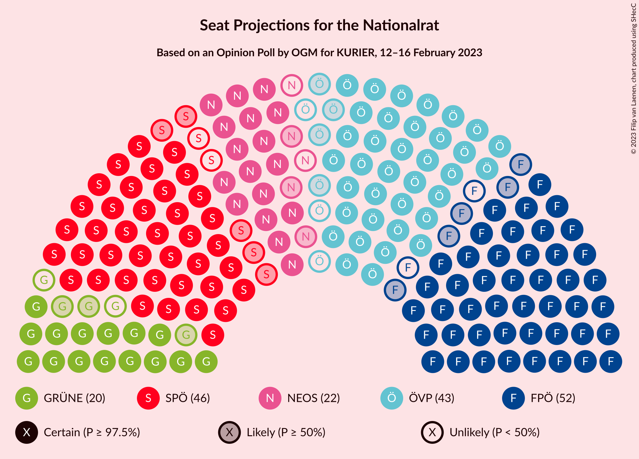 Graph with seating plan not yet produced