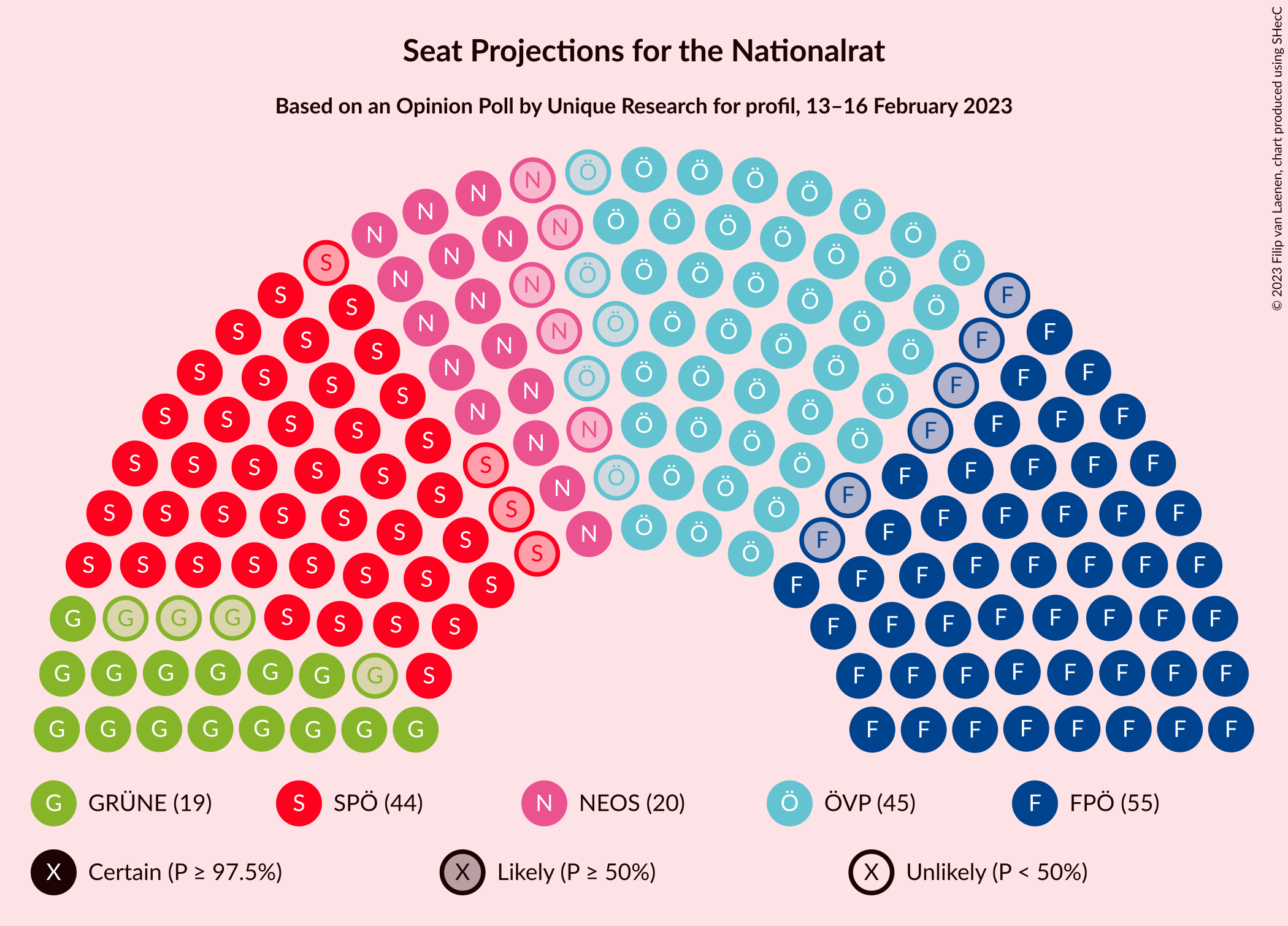 Graph with seating plan not yet produced